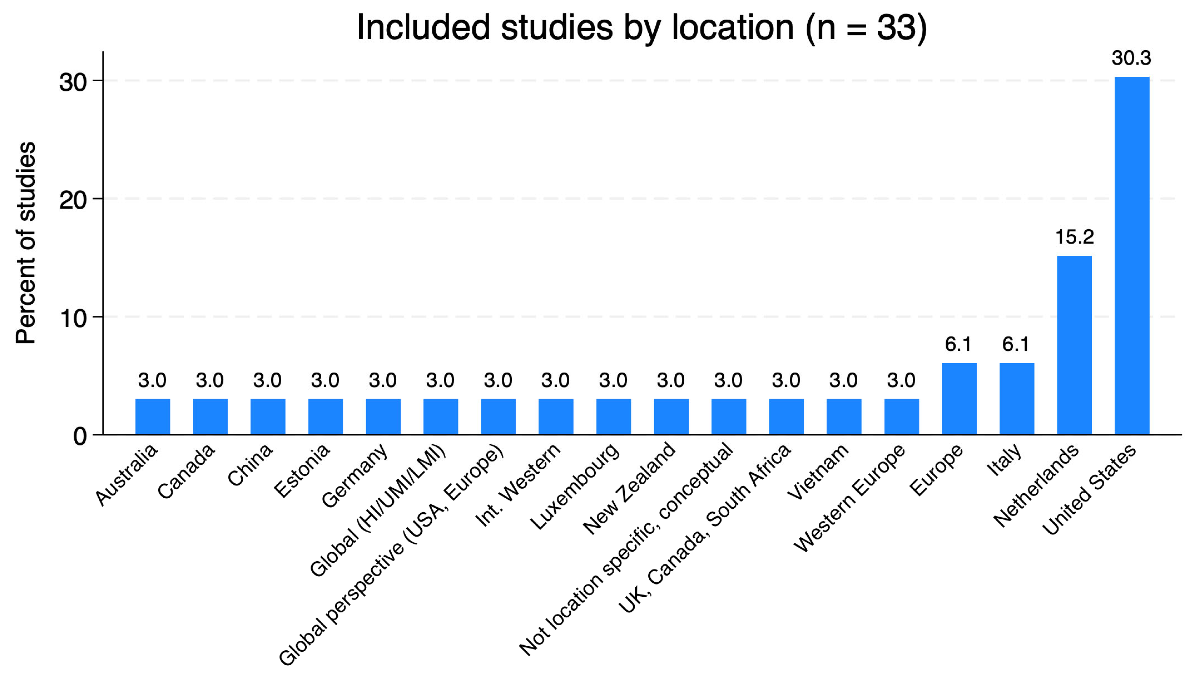 Ijerph 22 01719 g003