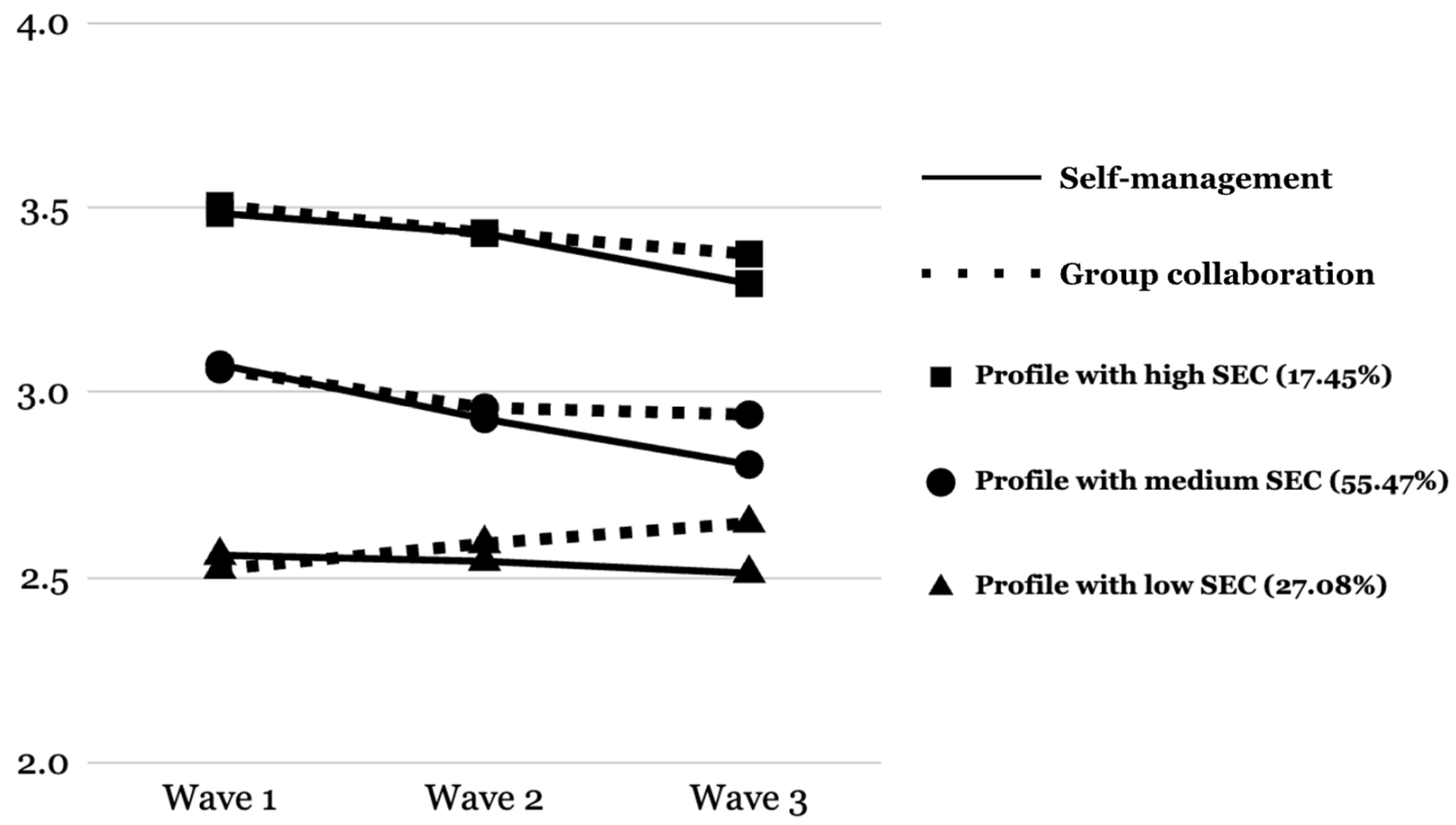 Ijerph 22 01744 g002