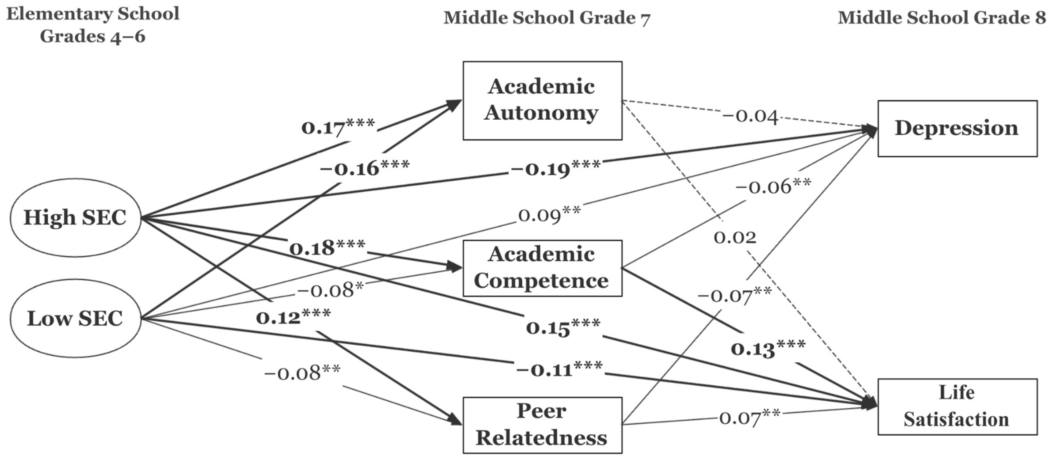Ijerph 22 01744 g003