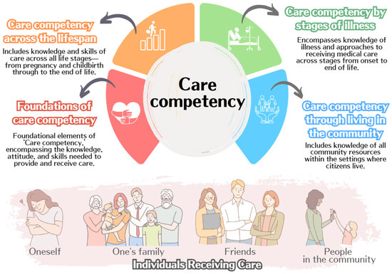 Ijerph 22 01774 g0a2