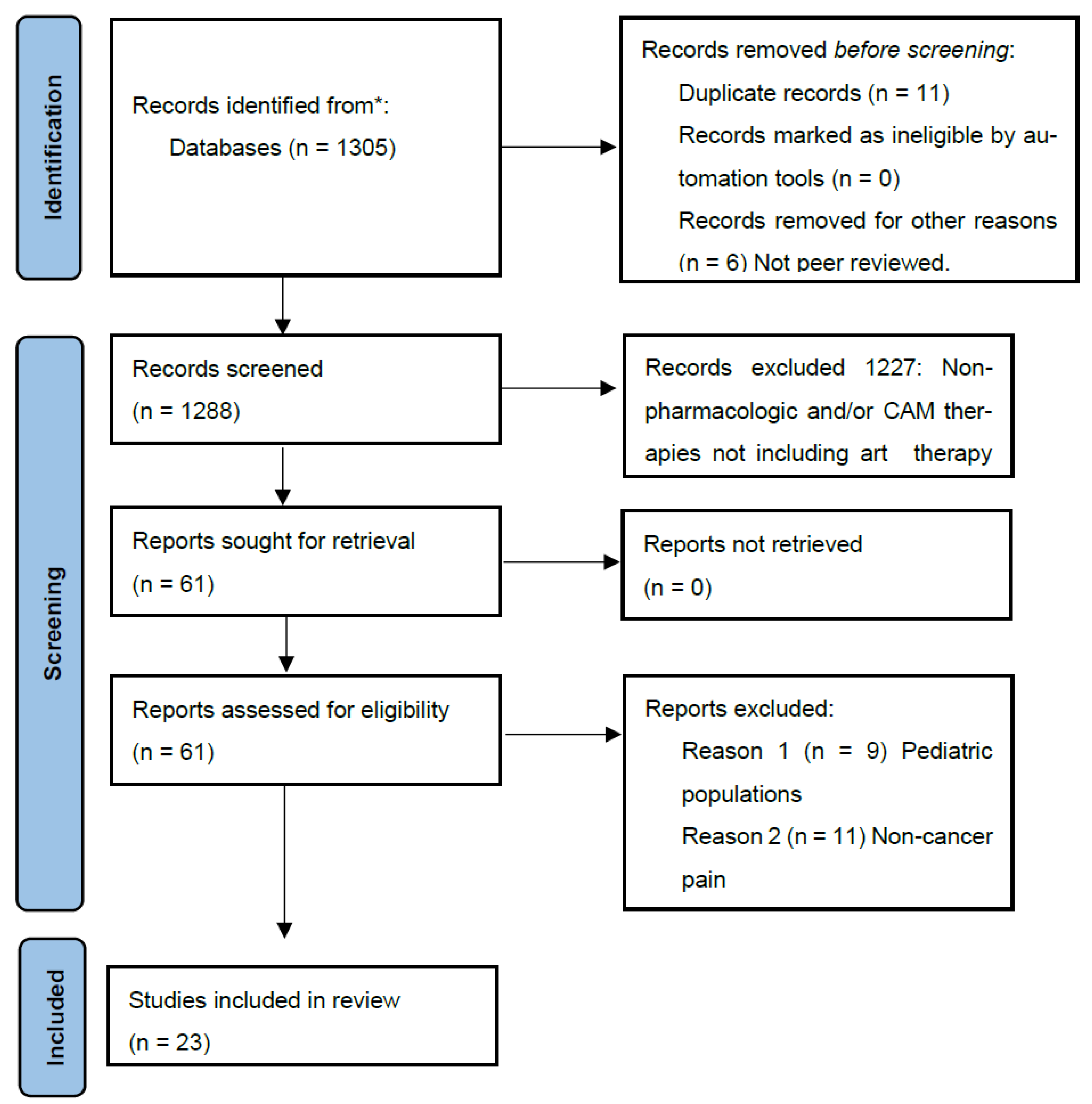 Ijerph 22 01877 g001 Ijerph 22 01877 g001