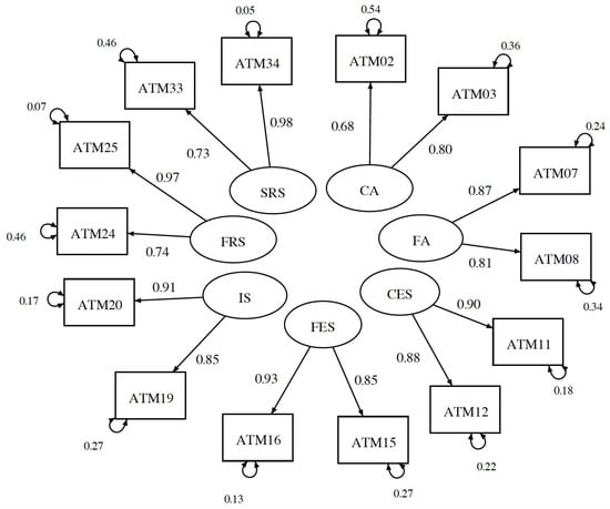 Ijerph 22 01884 g0a1