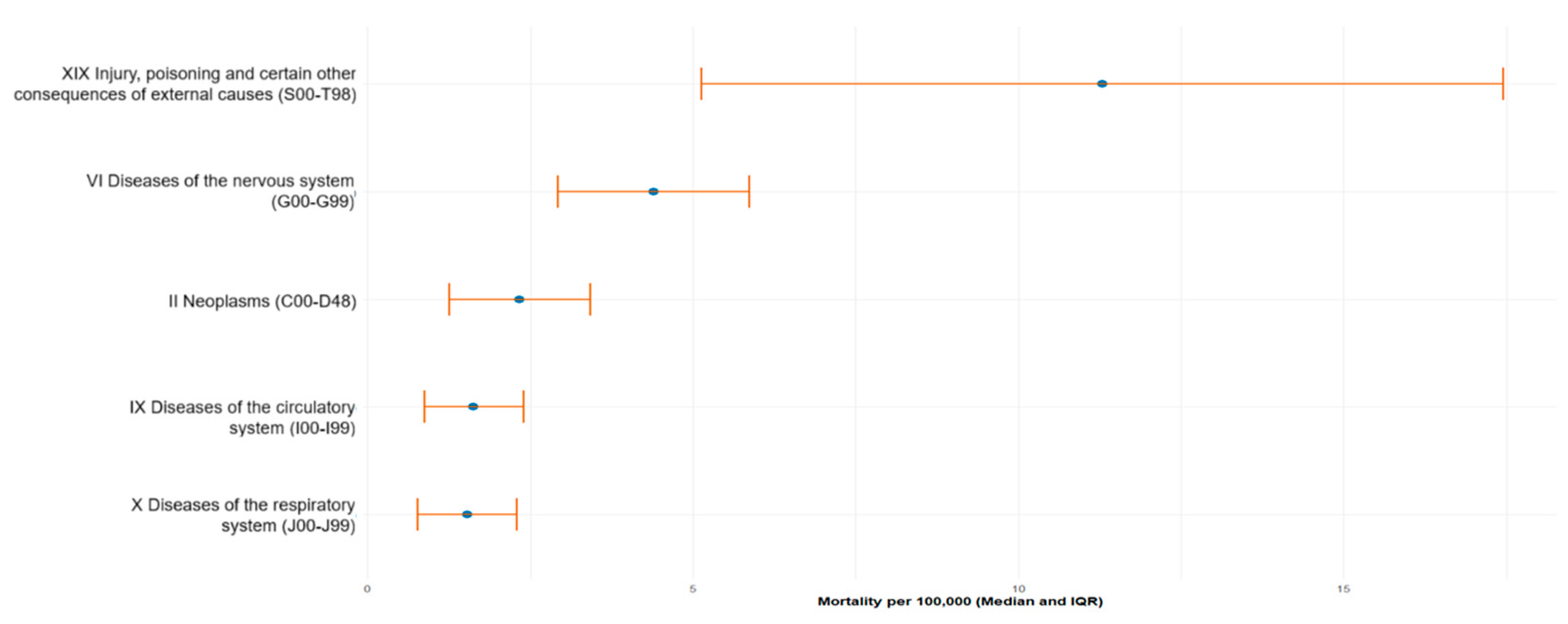 Ijerph 23 00039 g002 Ijerph 23 00039 g002