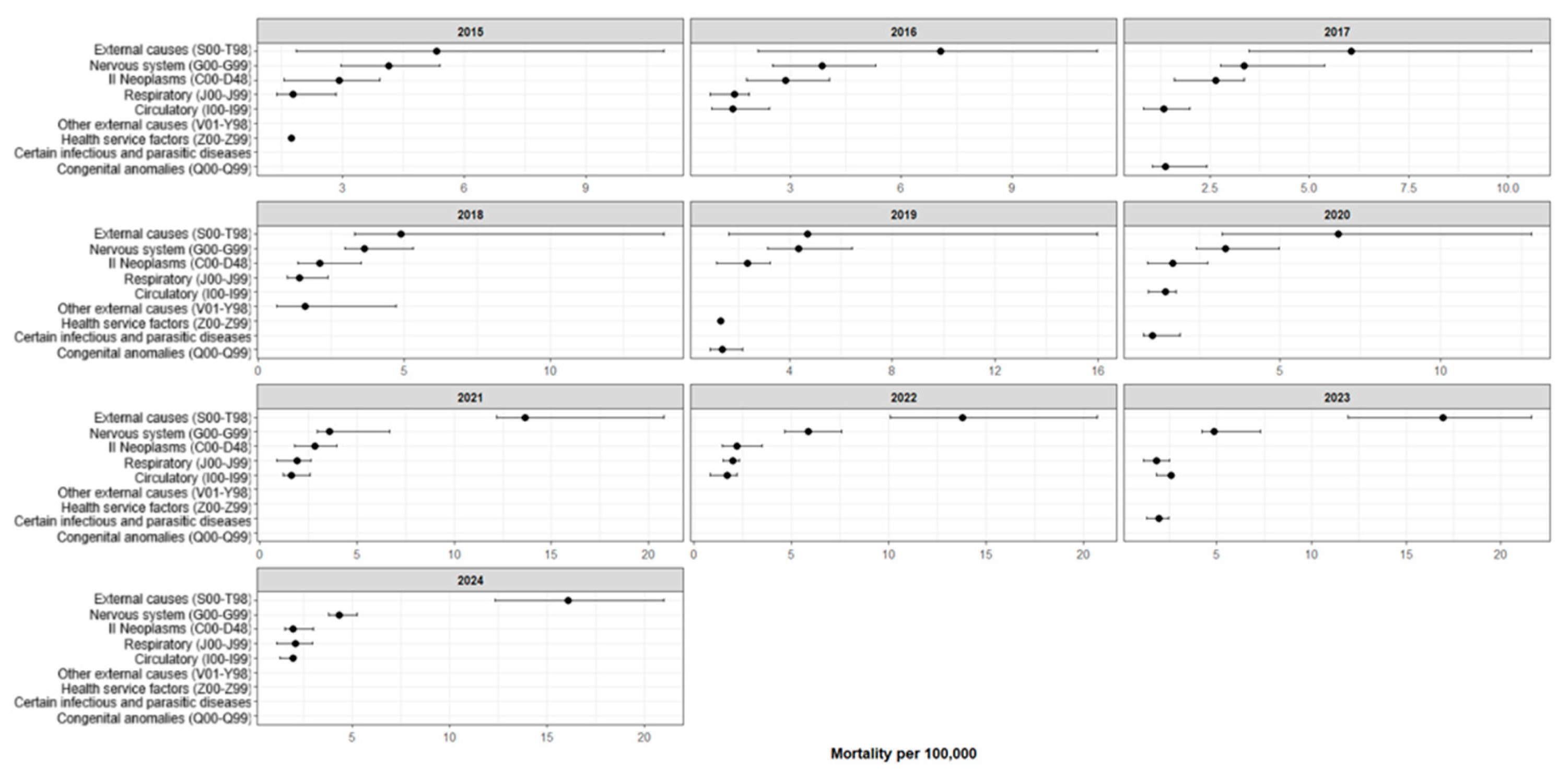 Ijerph 23 00039 g004 Ijerph 23 00039 g004