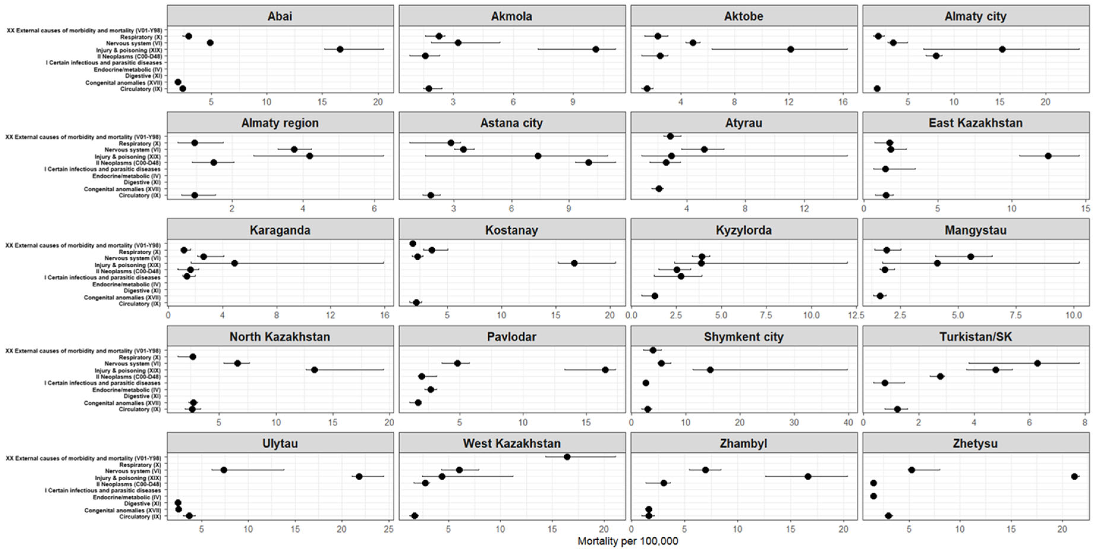 Ijerph 23 00039 g005 Ijerph 23 00039 g005