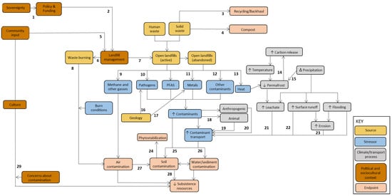 Ijerph 23 00045 g004