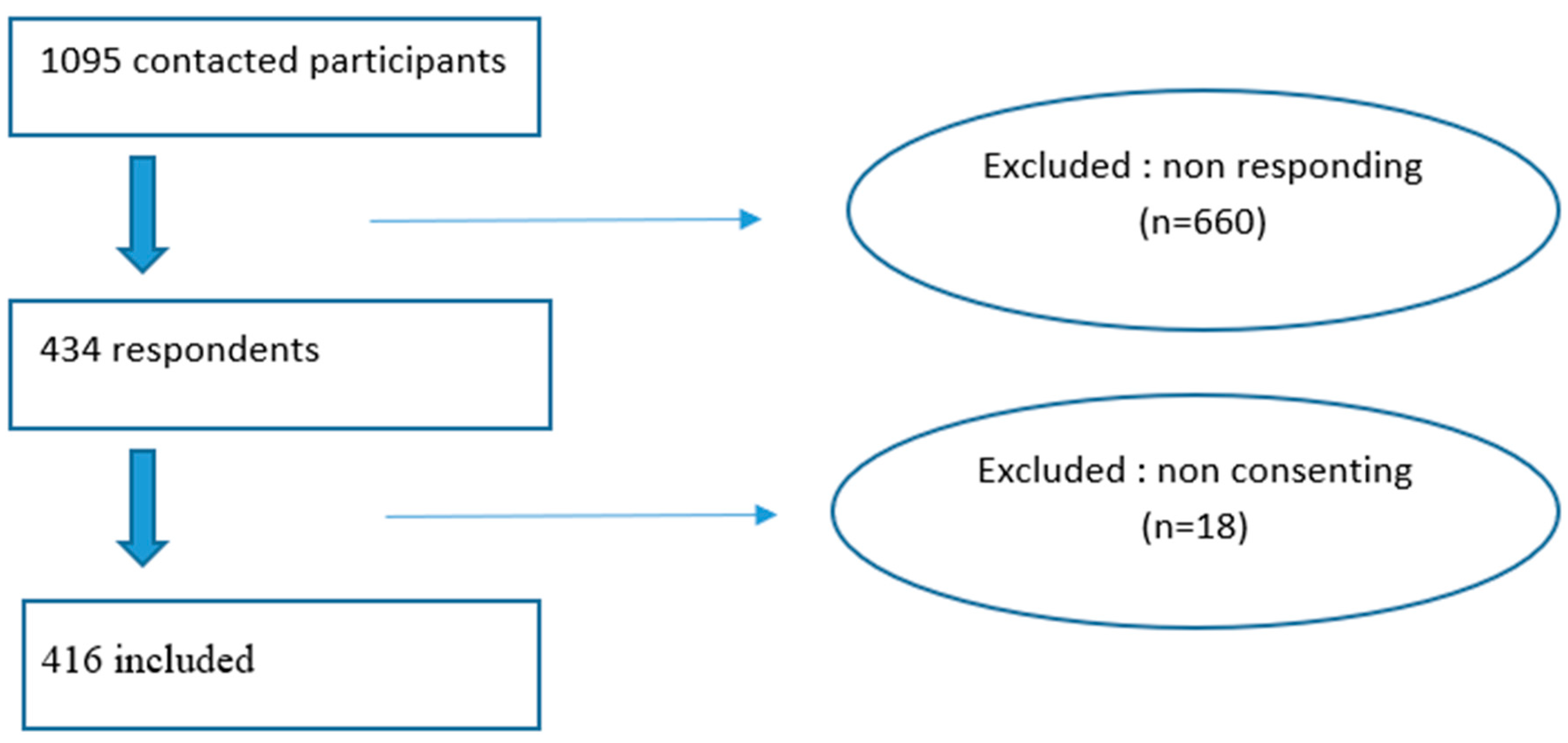 Ijerph 23 00049 g001