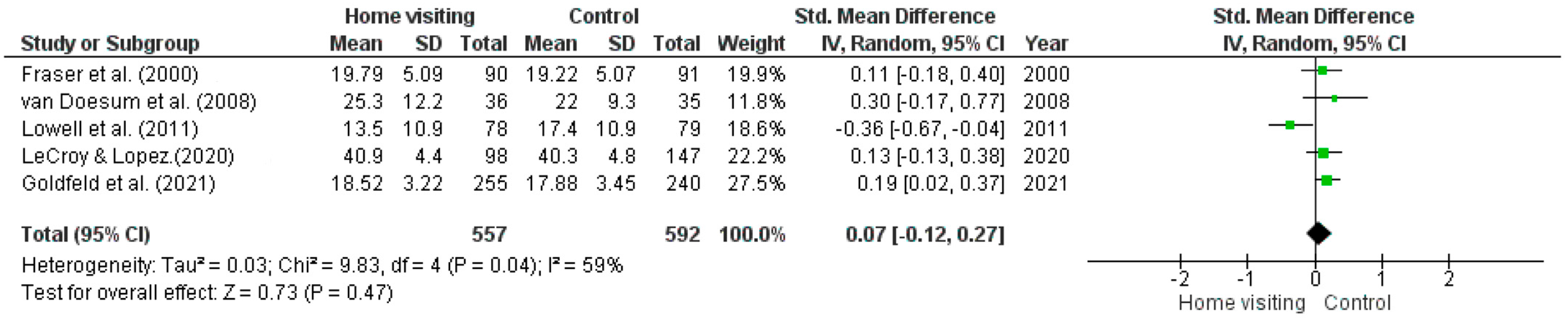 Ijerph 23 00063 g002