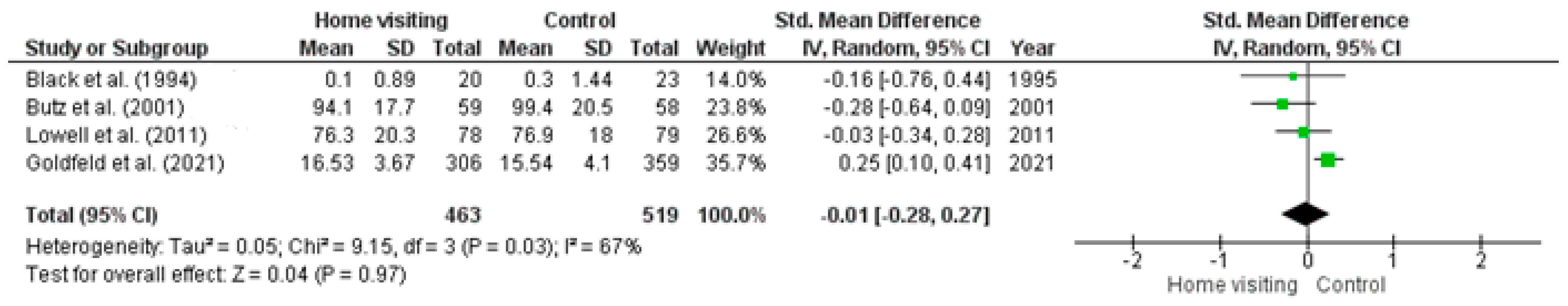 Ijerph 23 00063 g003