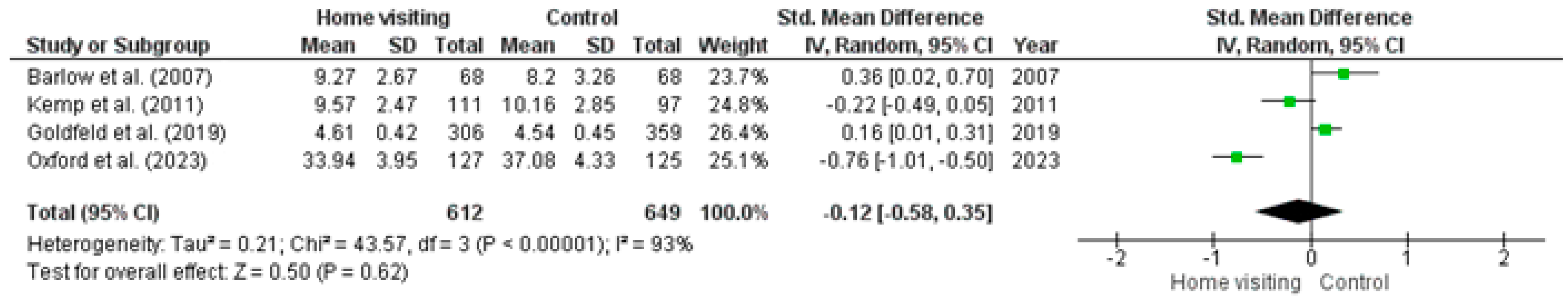 Ijerph 23 00063 g005