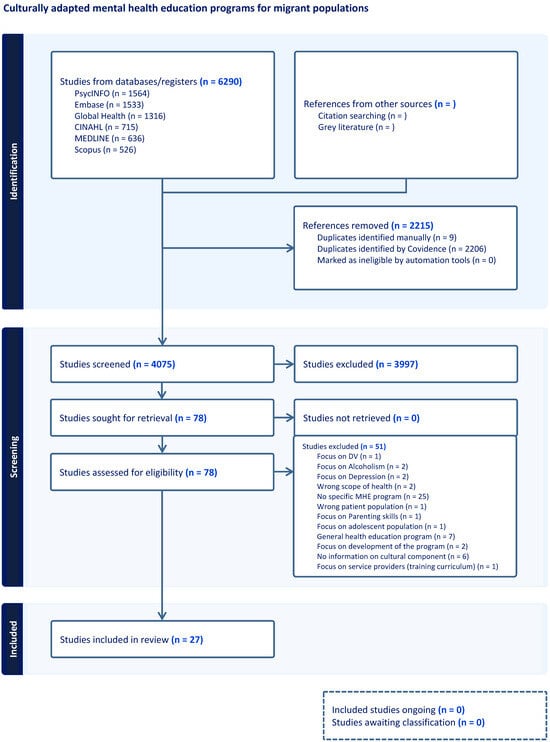 PRISMA flow diagram of the search process. Note. PRISMA = Preferred Reporting Items for Systematic Reviews and Meta-Analyses.