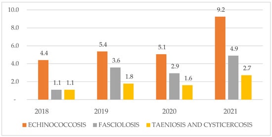 Ijerph 23 00080 g002
