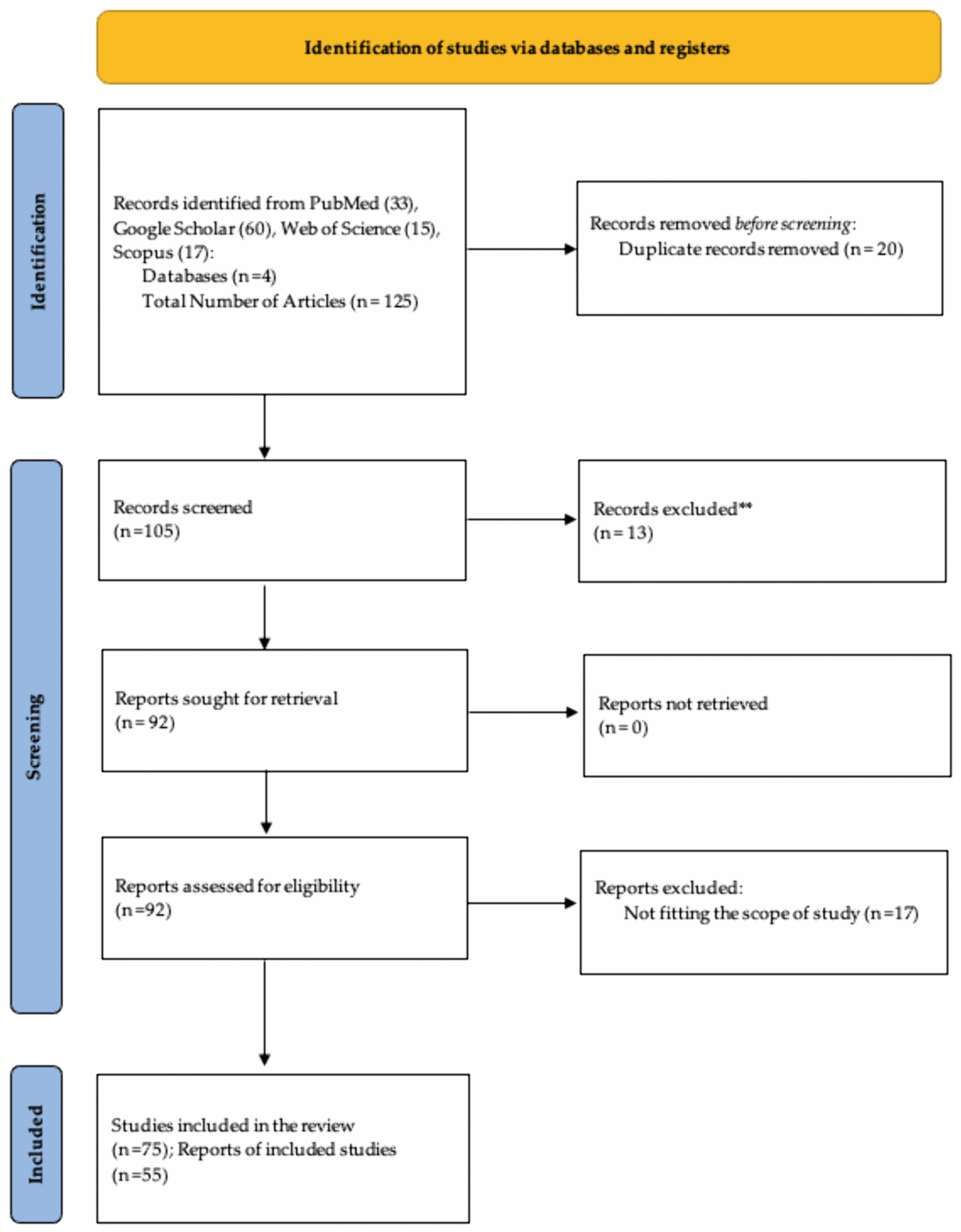 Ijerph 23 00091 g001