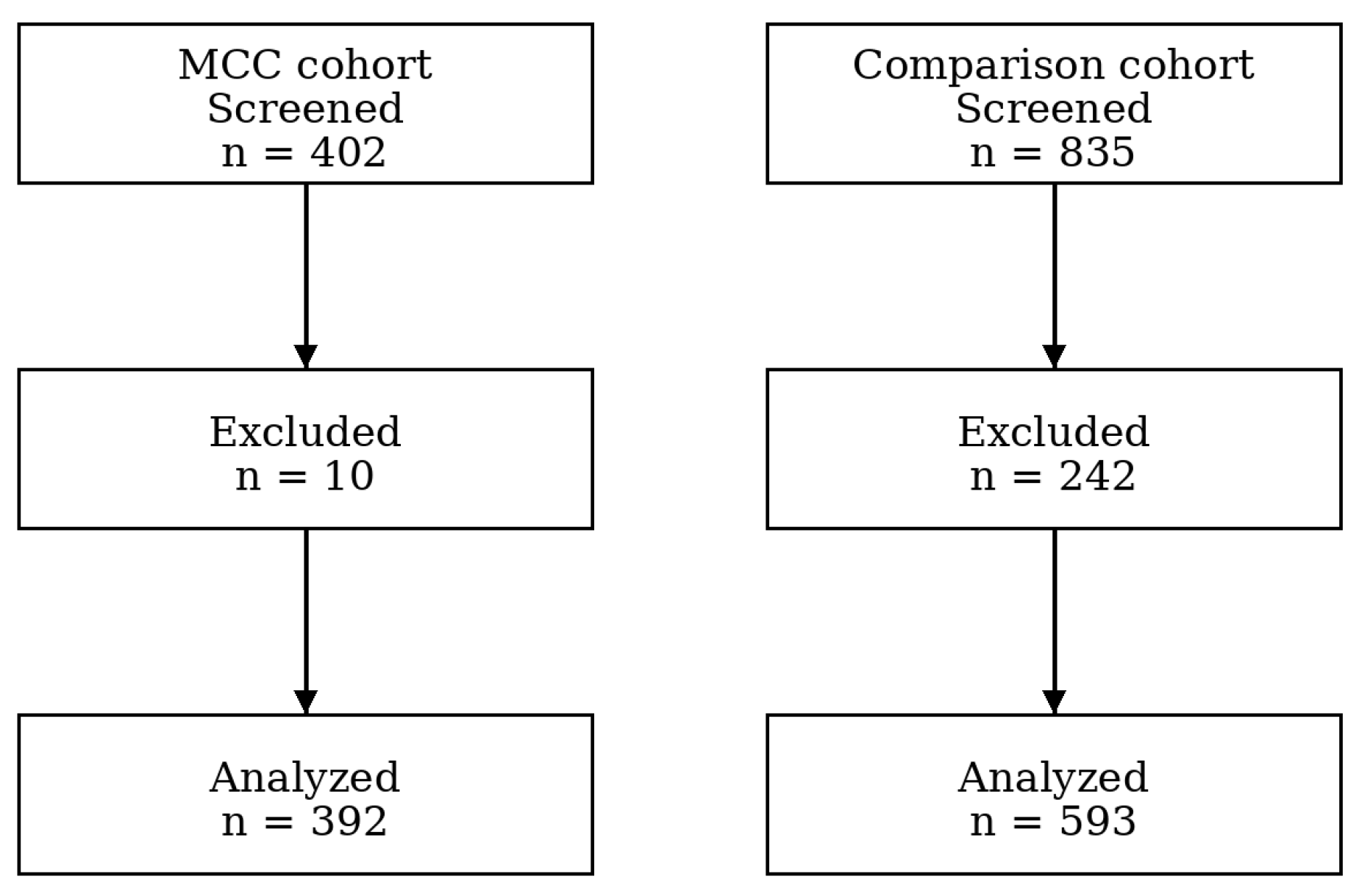 Ijerph 23 00102 g002