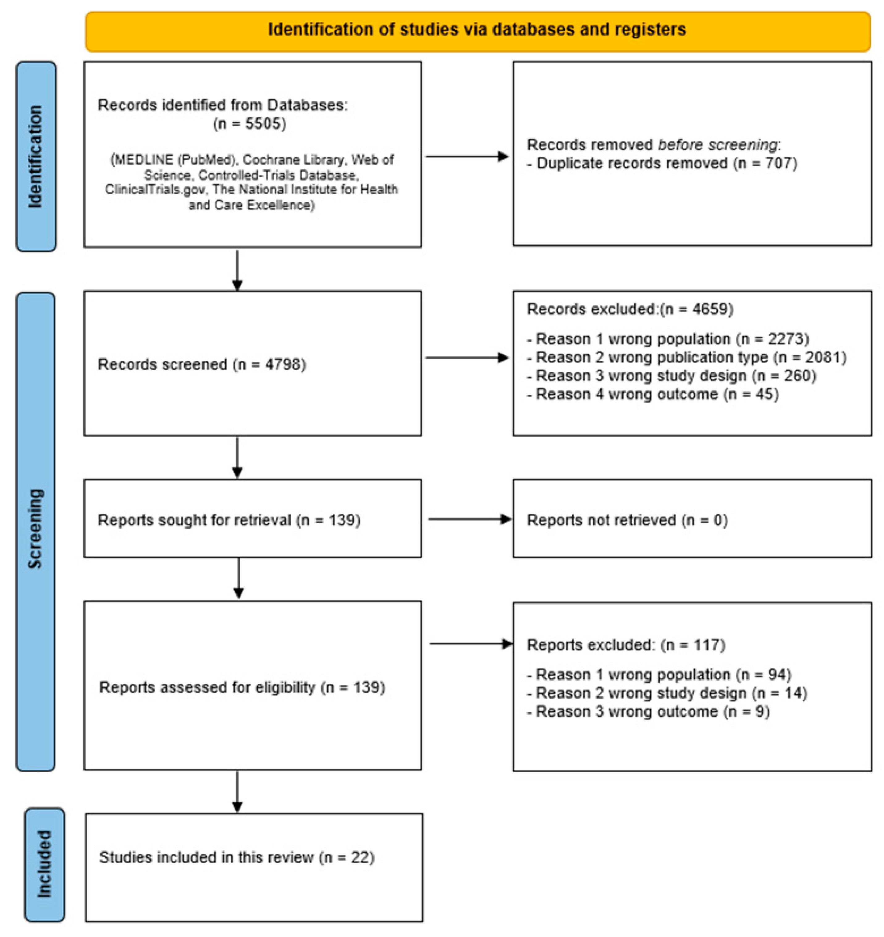 Ijerph 23 00112 g001 Ijerph 23 00112 g001