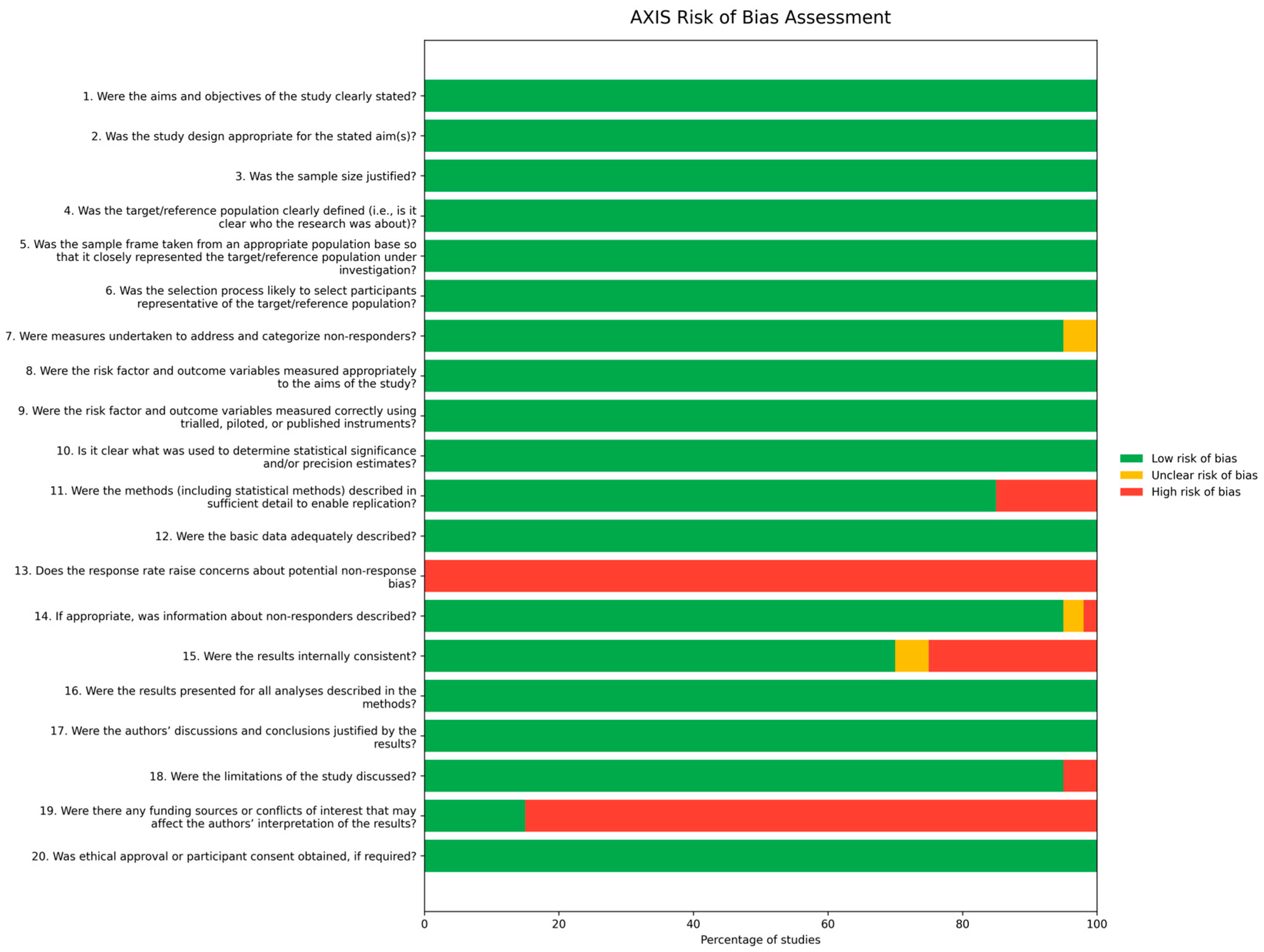 Ijerph 23 00121 g002