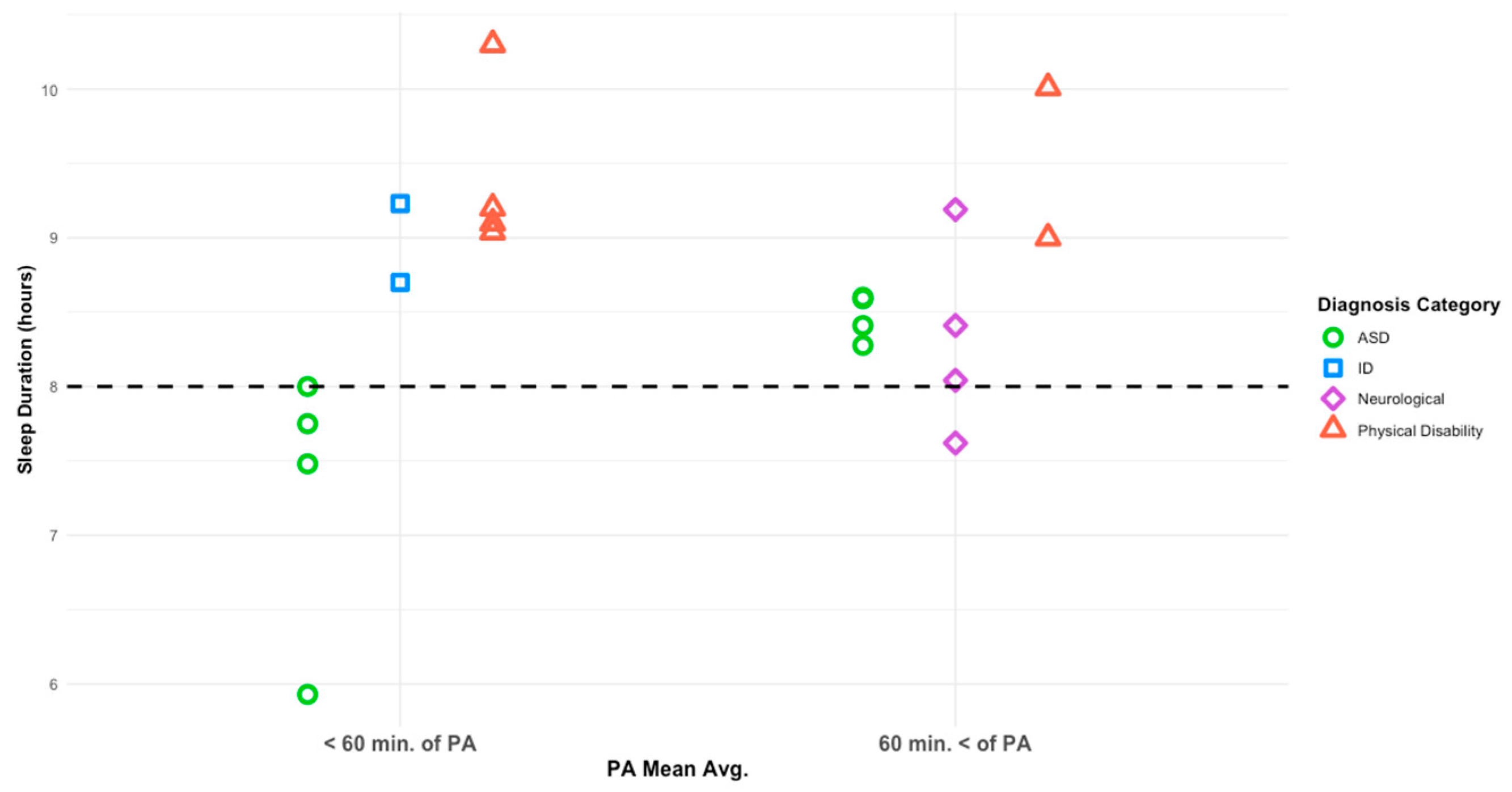 Ijerph 23 00121 g003