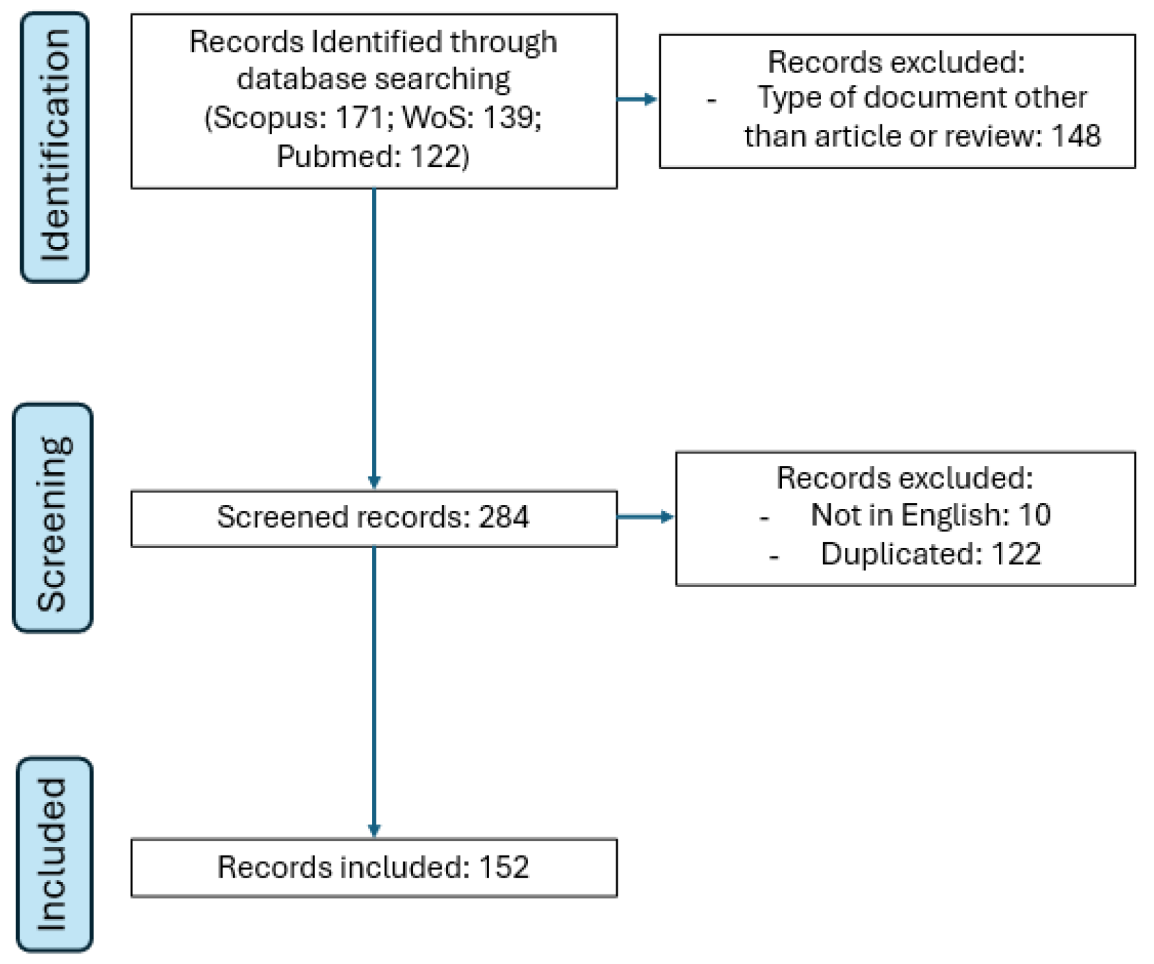 Ijerph 23 00140 g001