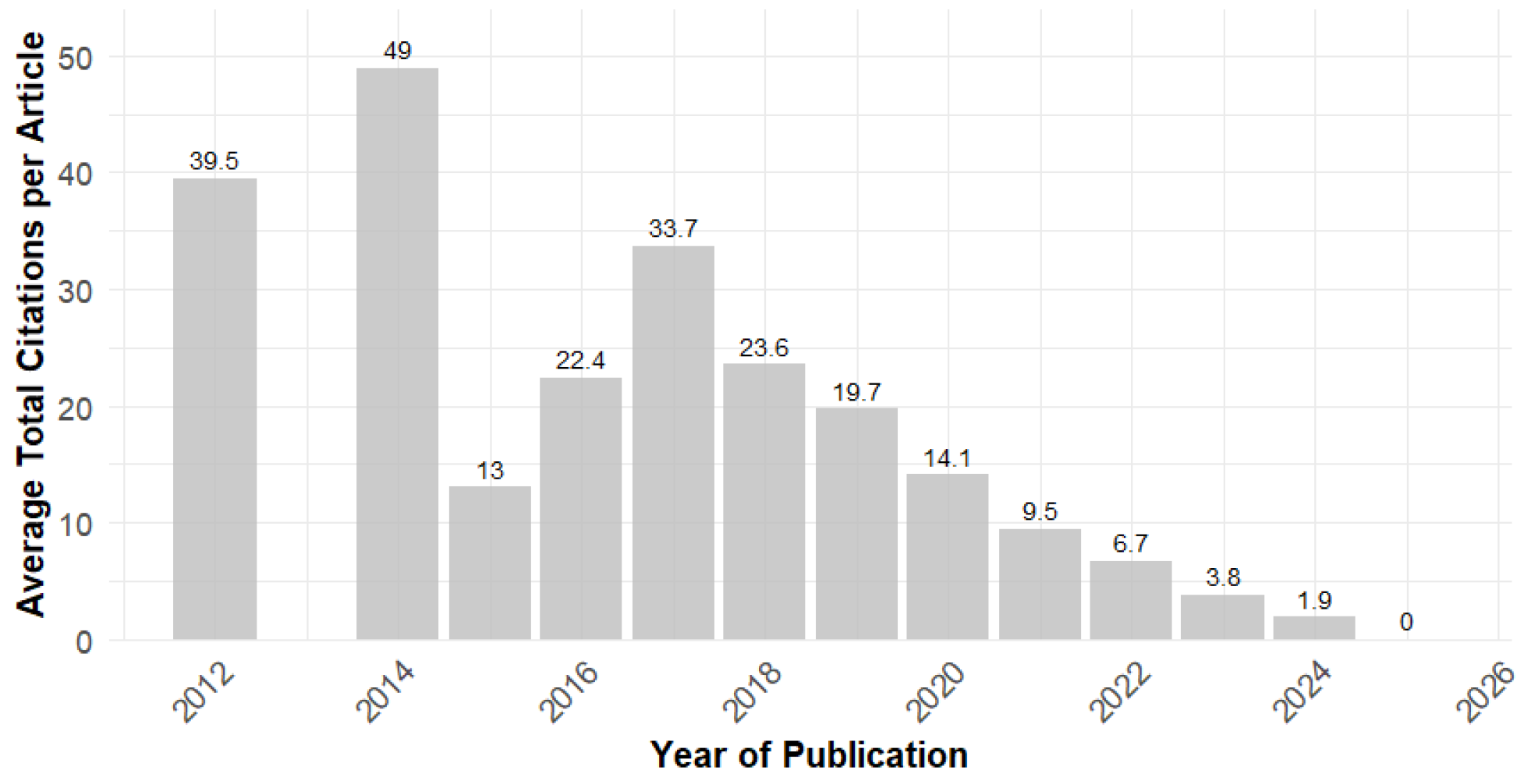 Ijerph 23 00140 g003