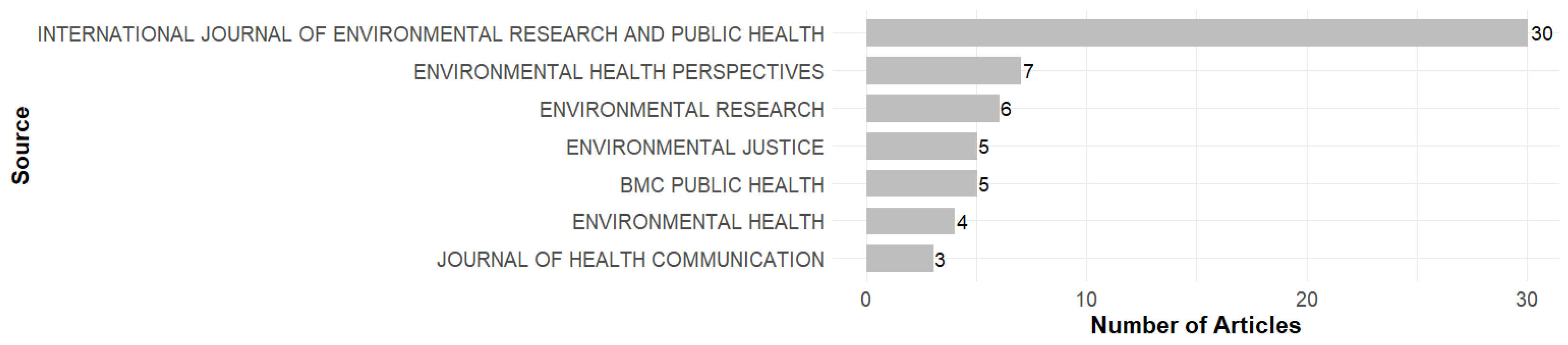 Ijerph 23 00140 g004