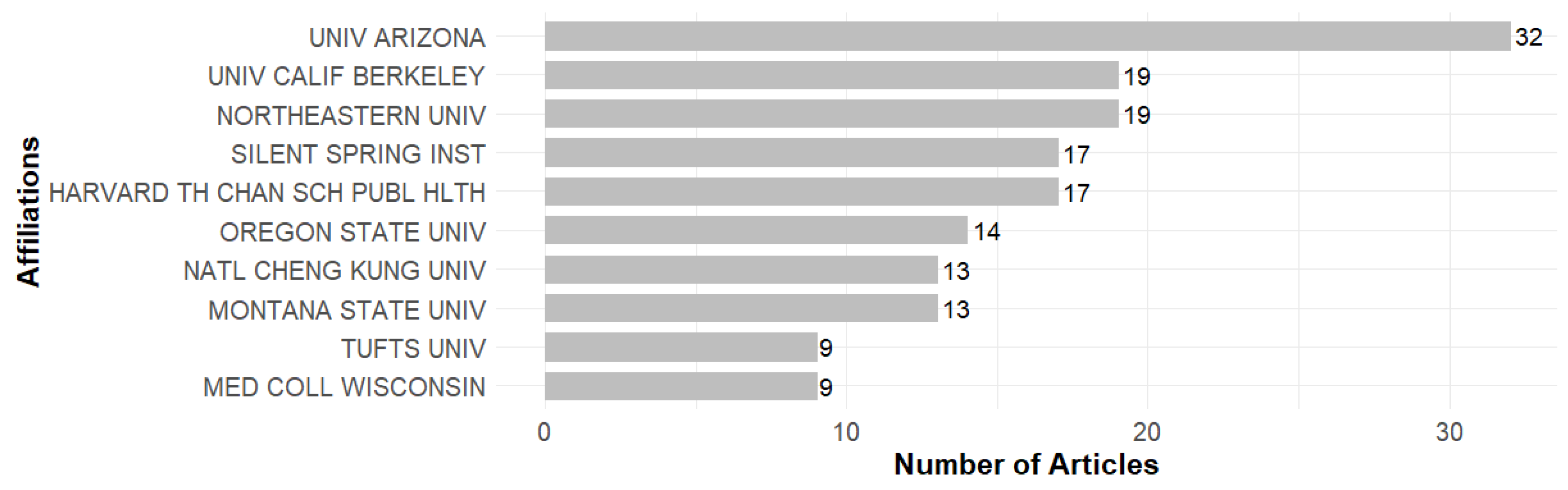 Ijerph 23 00140 g007
