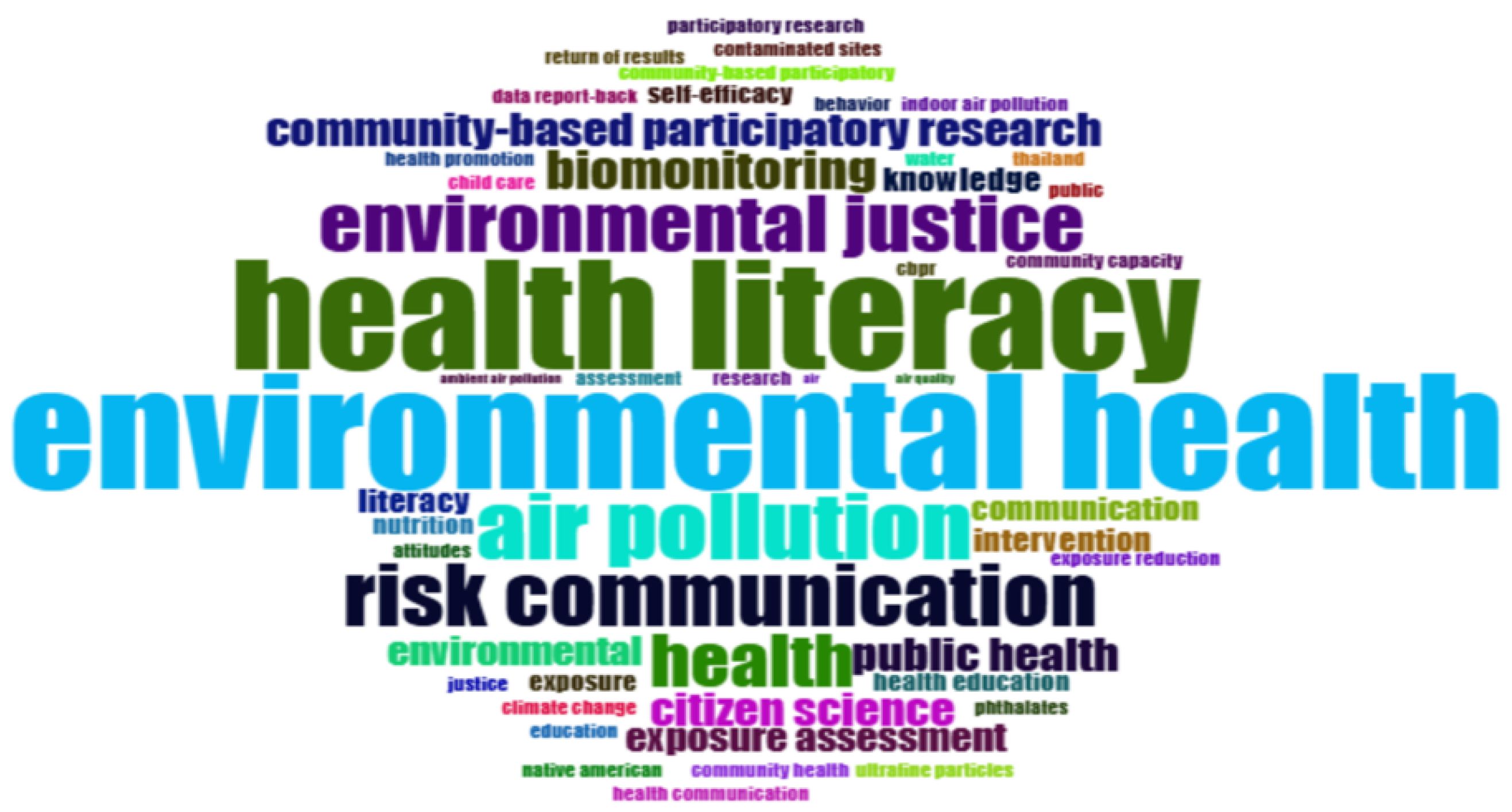 Ijerph 23 00140 g009