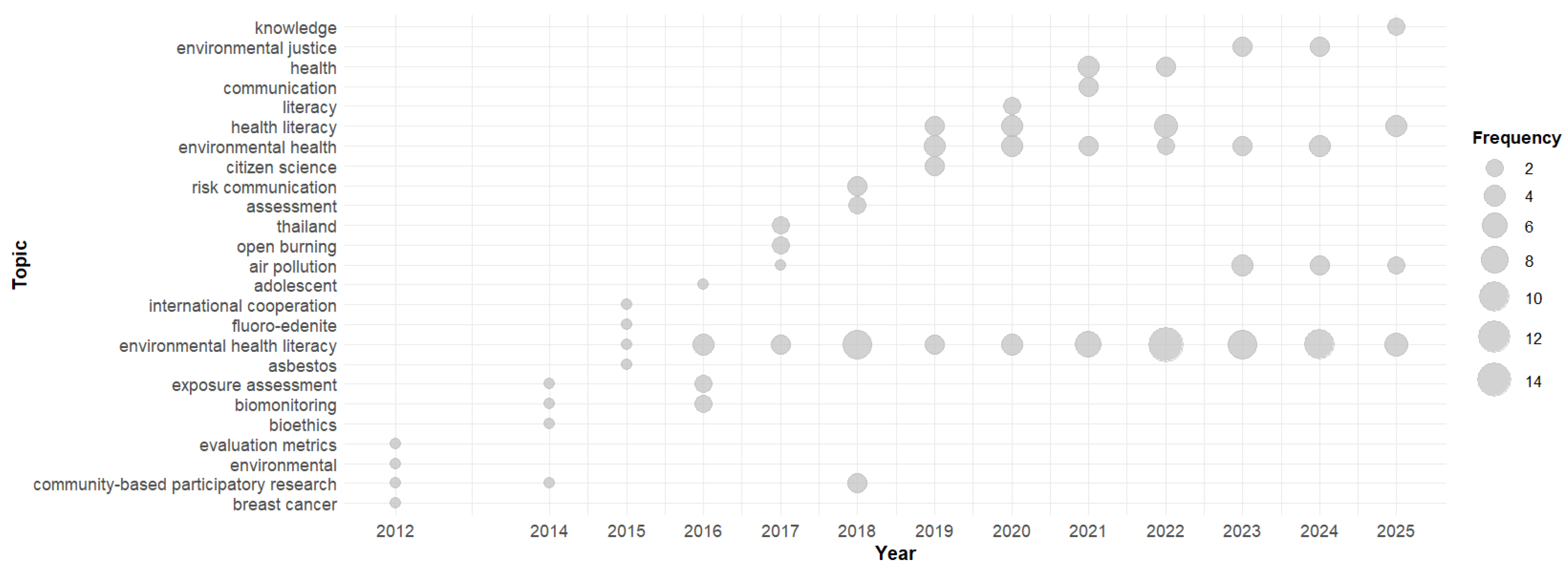 Ijerph 23 00140 g010
