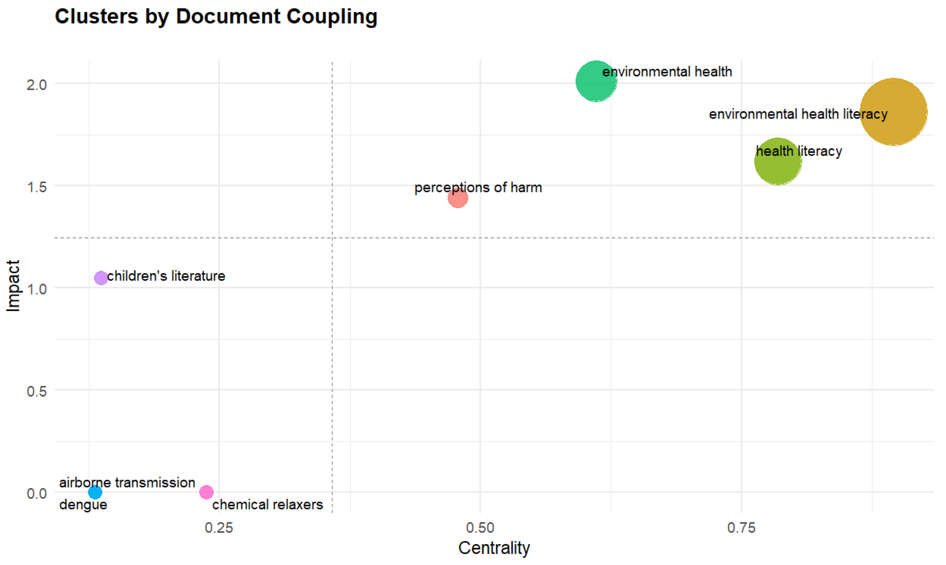 Ijerph 23 00140 g011