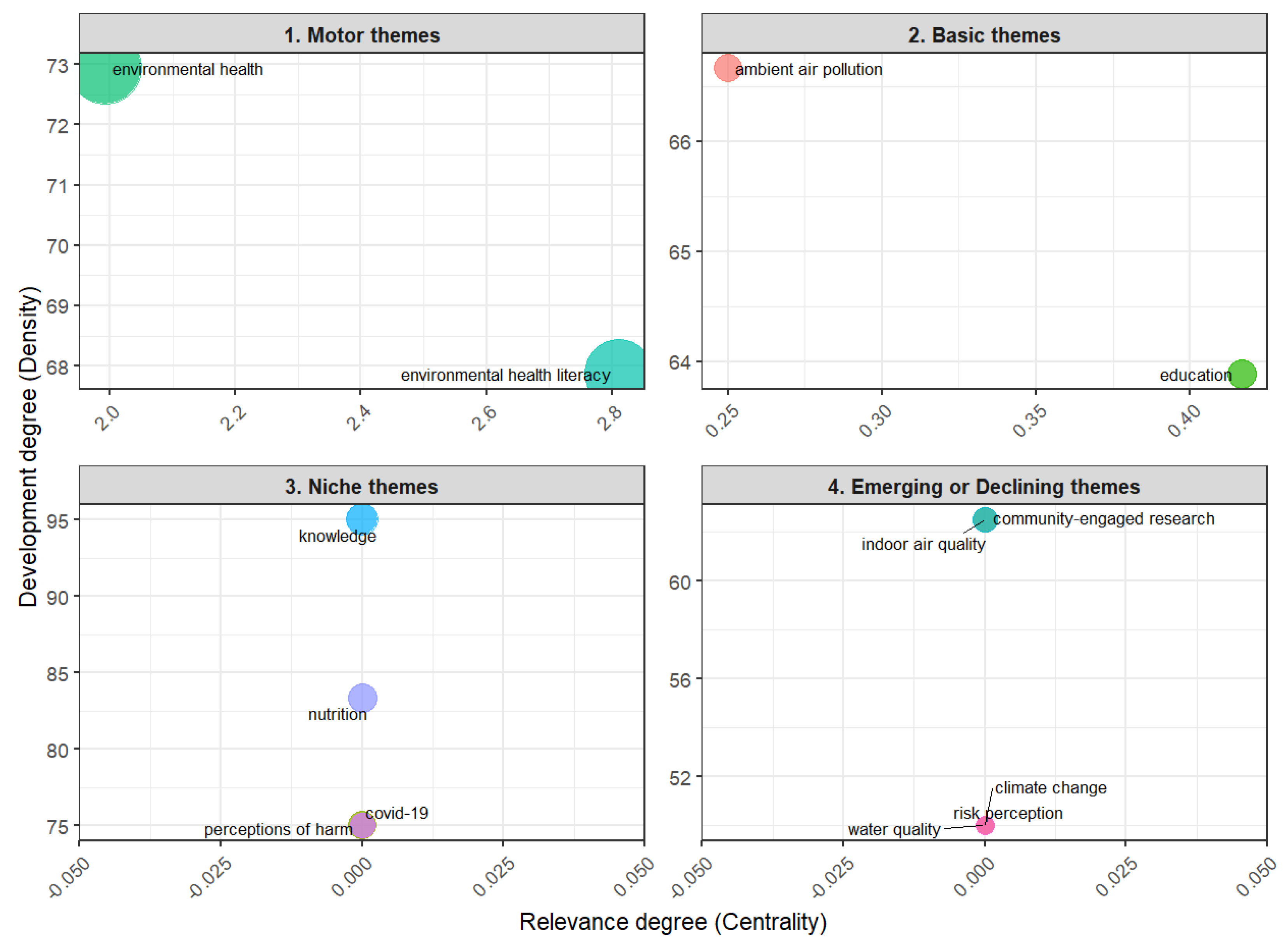 Ijerph 23 00140 g013