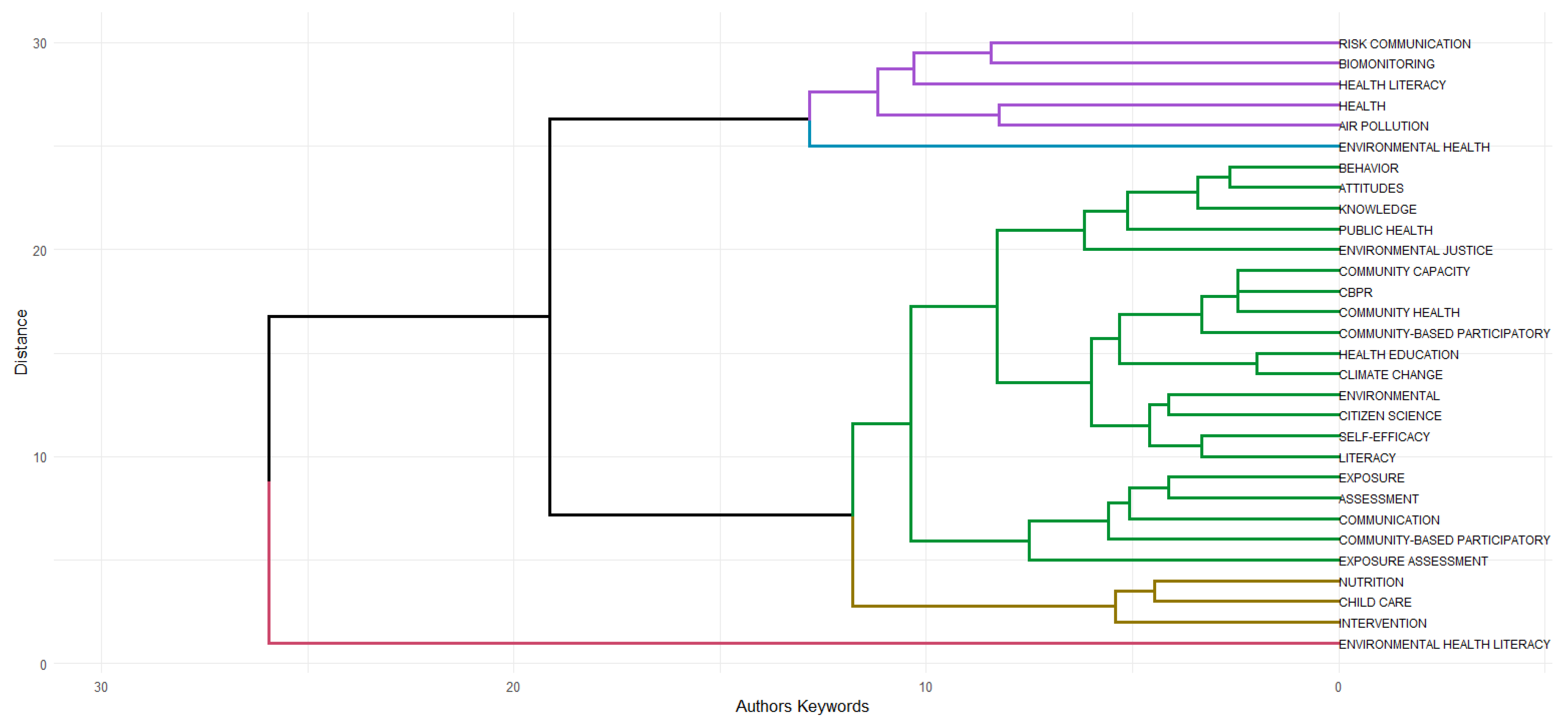 Ijerph 23 00140 g014