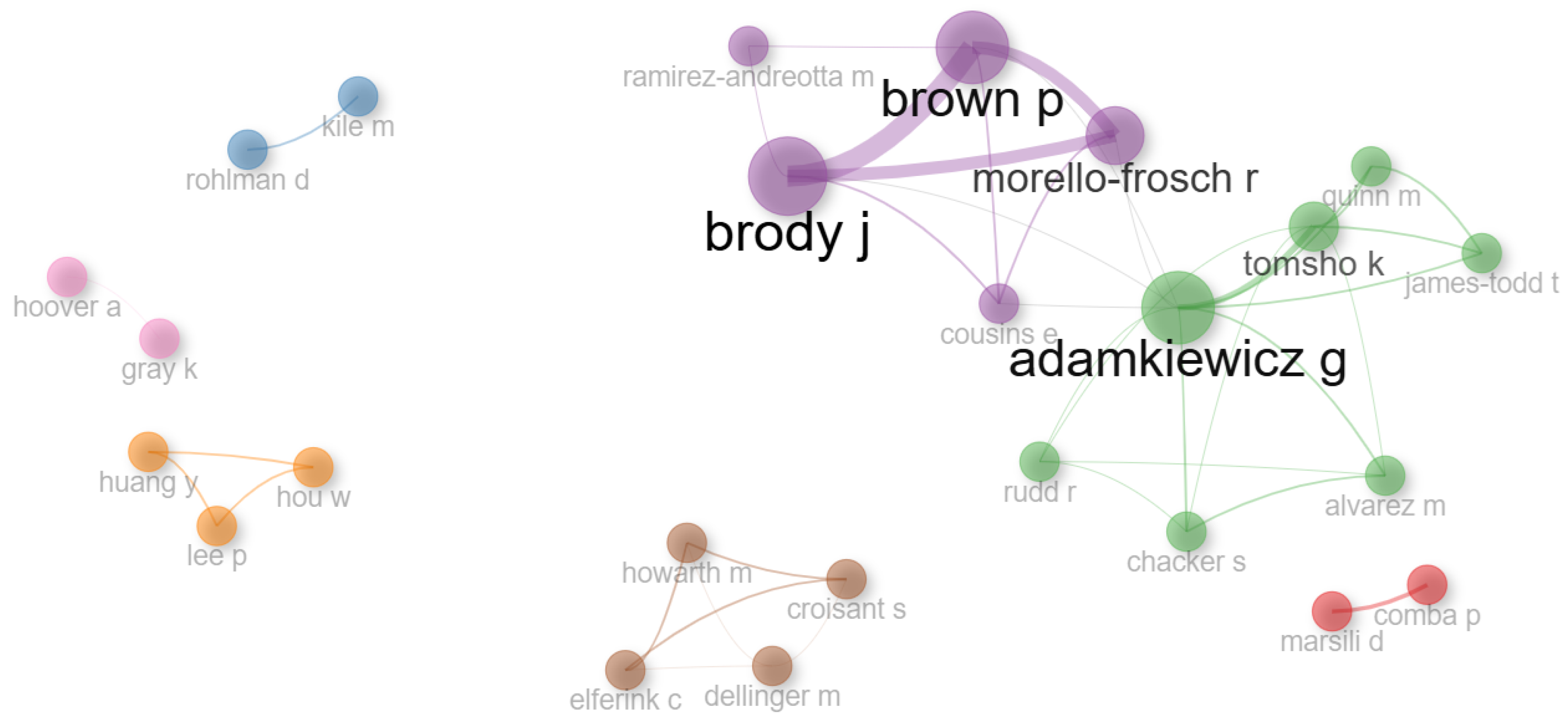 Ijerph 23 00140 g016