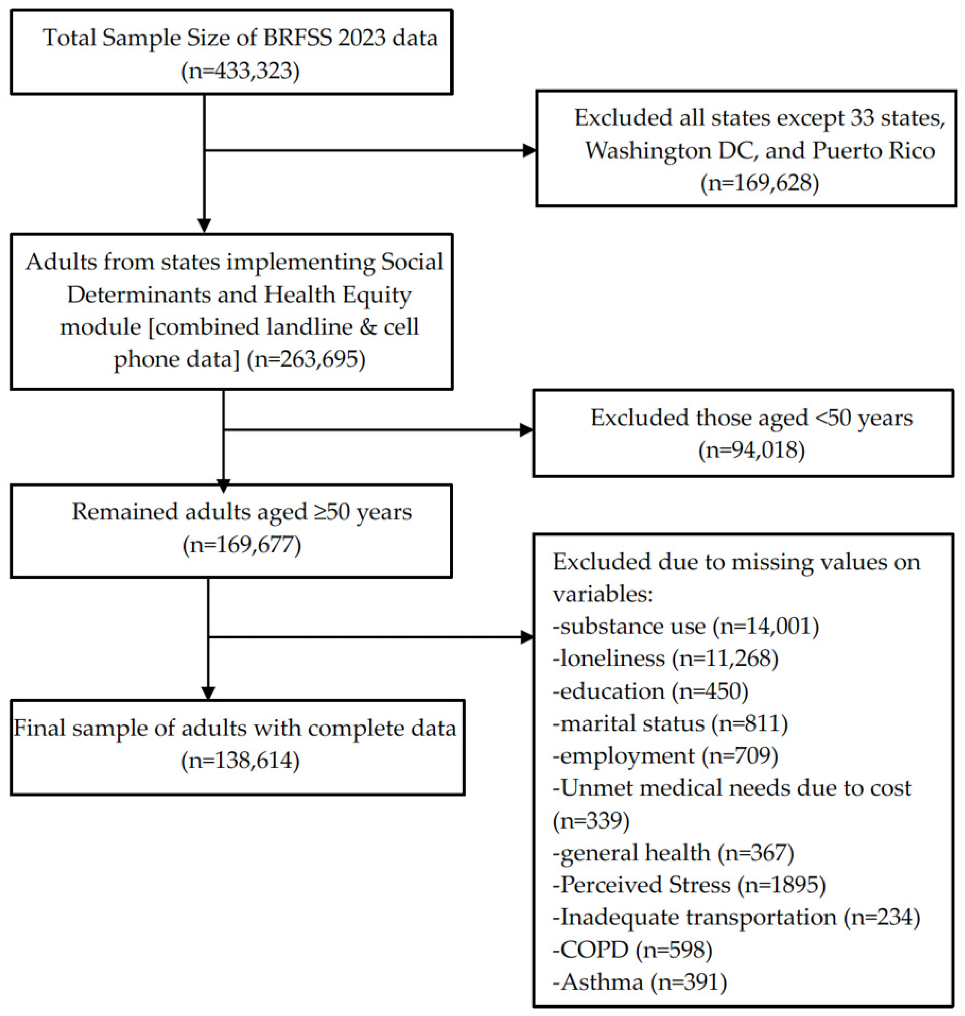 Ijerph 23 00151 g001