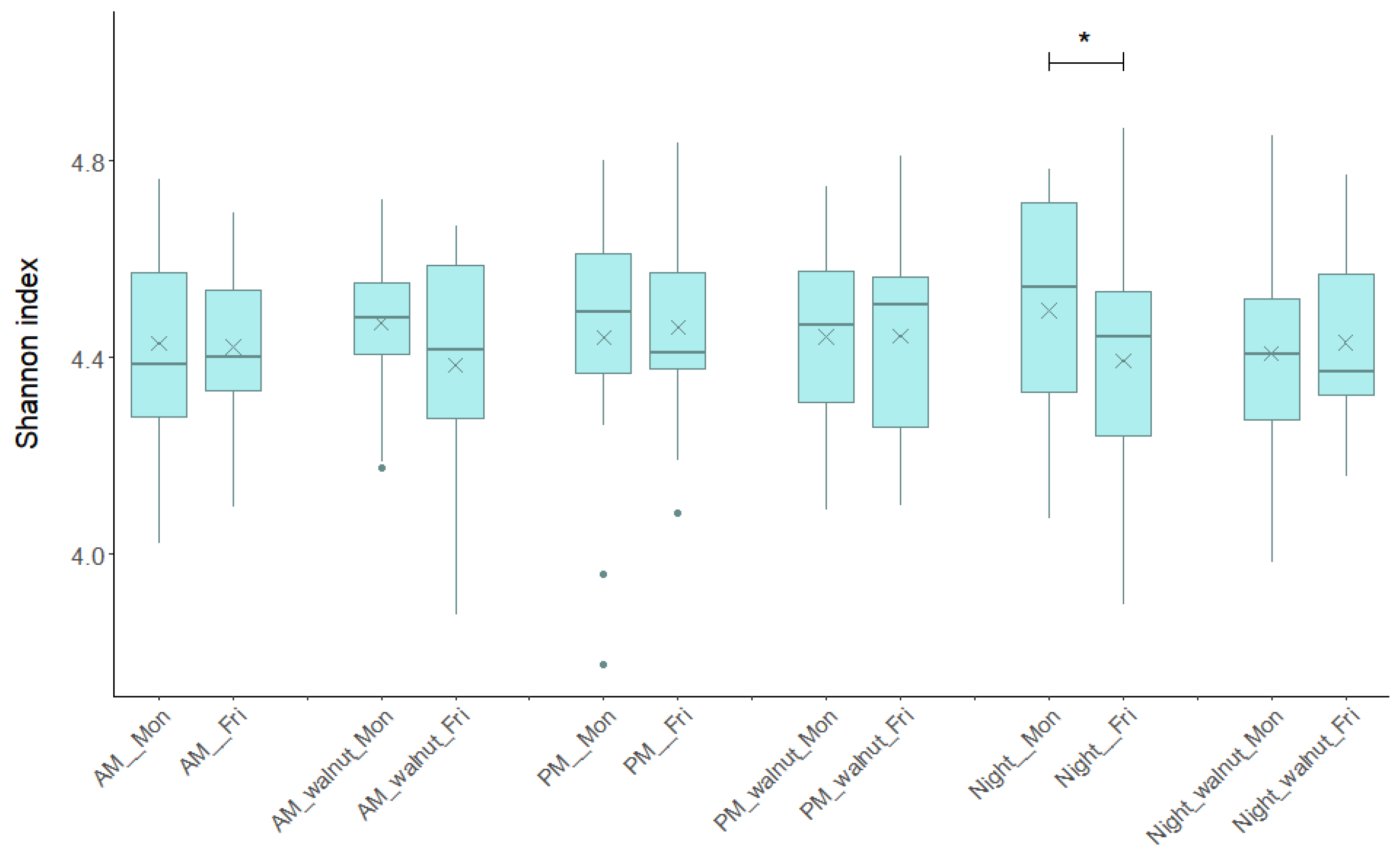 Ijerph 23 00169 g002
