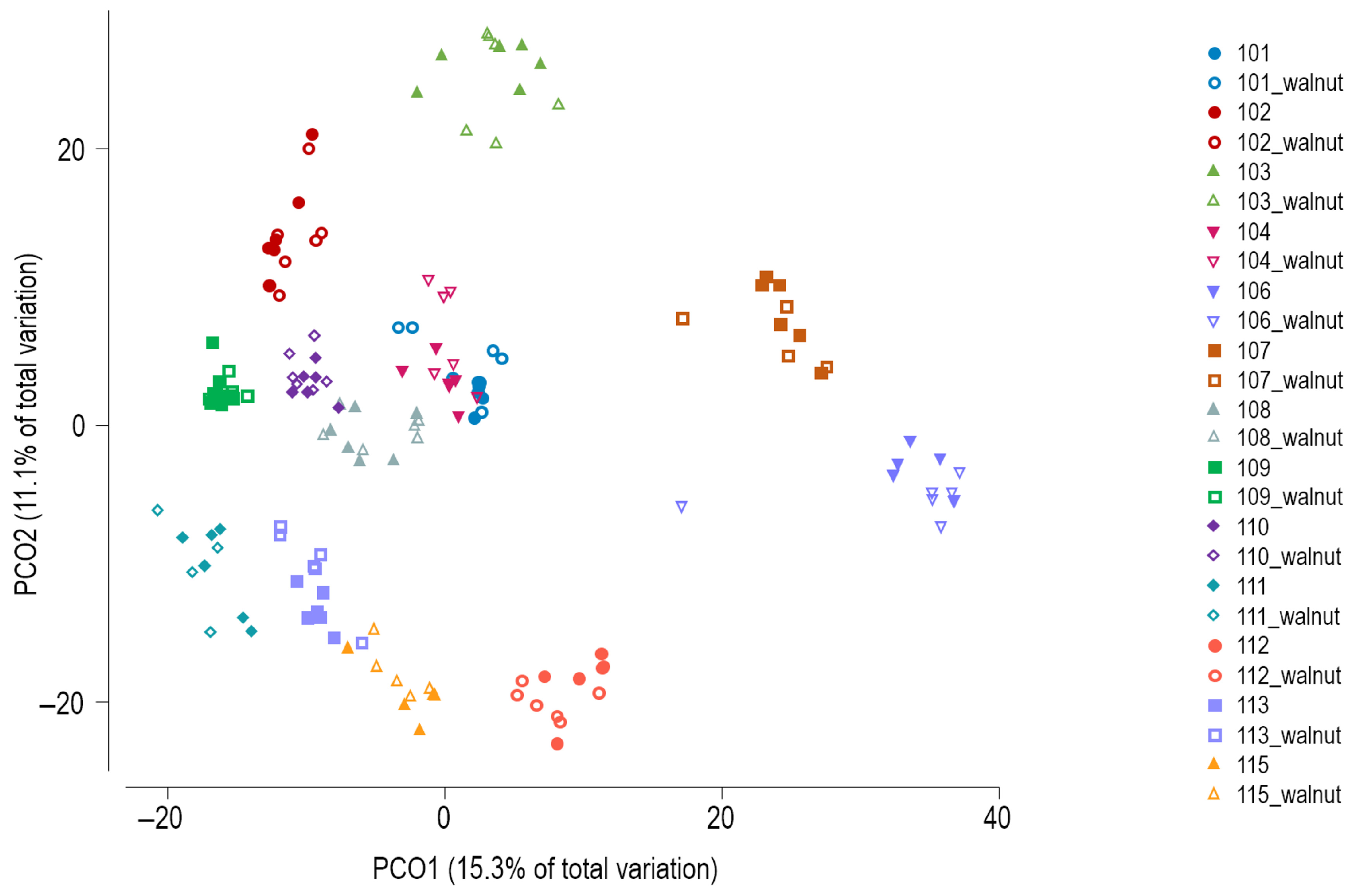 Ijerph 23 00169 g003