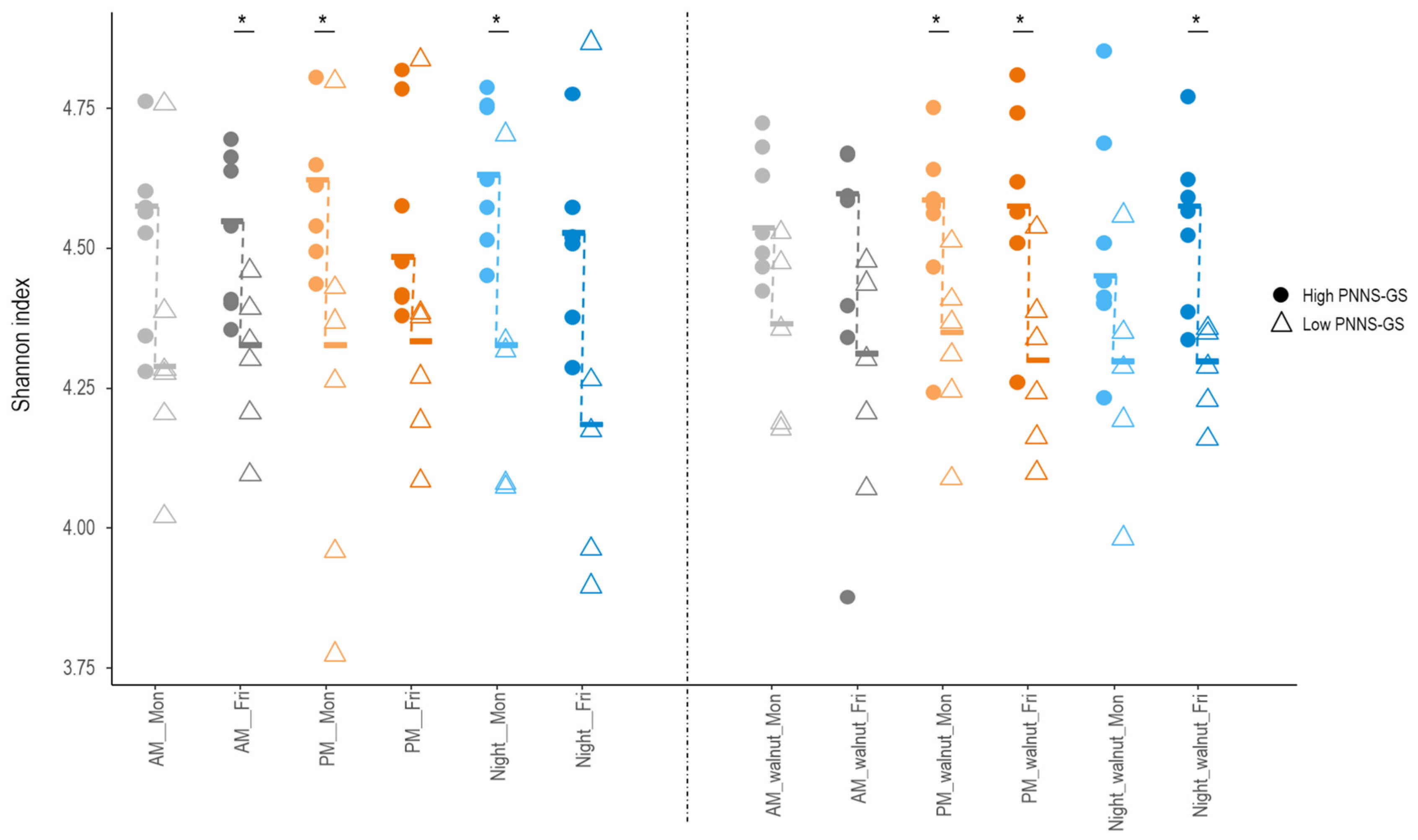 Ijerph 23 00169 g005