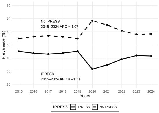 Ijerph 23 00183 g001