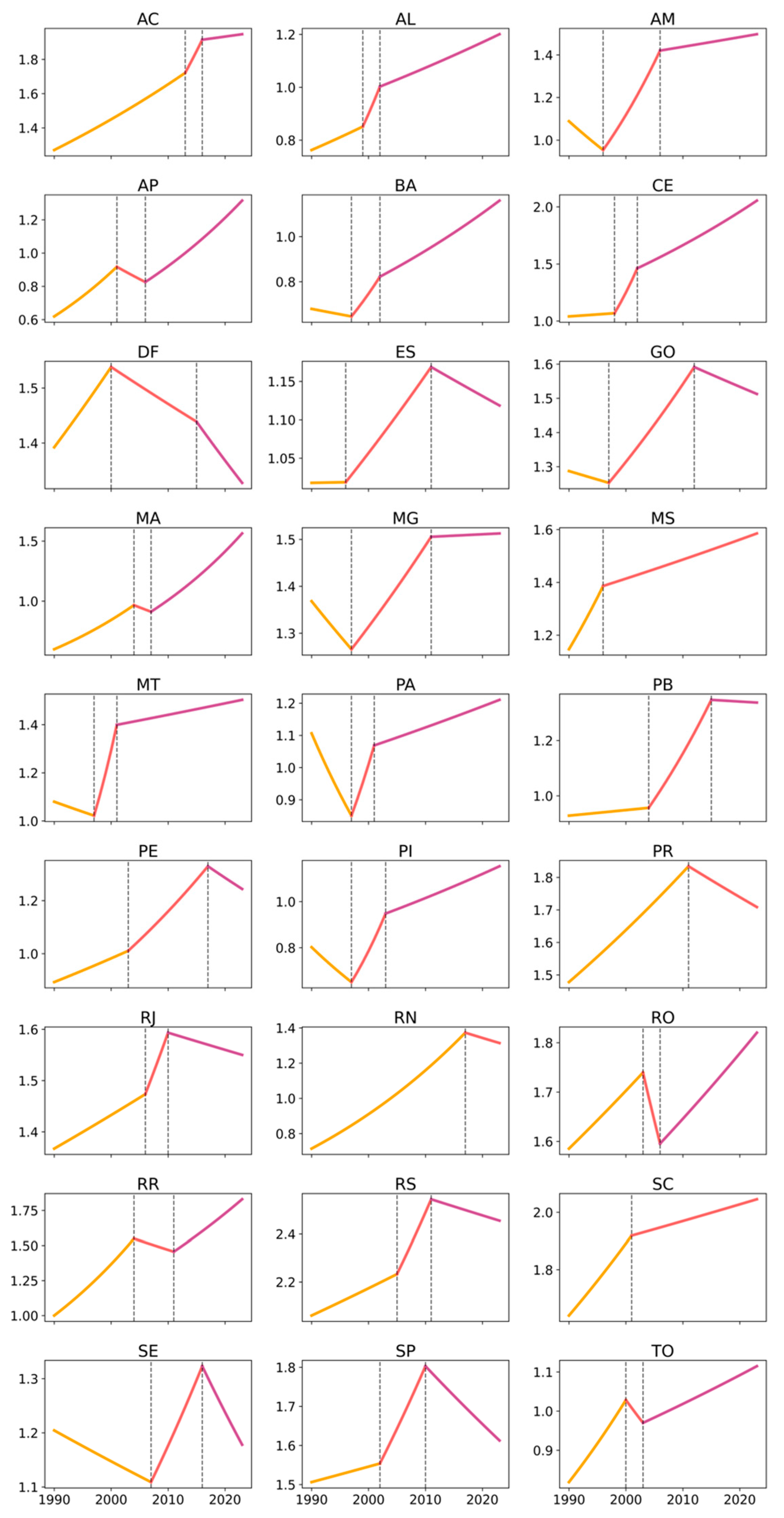 Ijerph 23 00184 g003