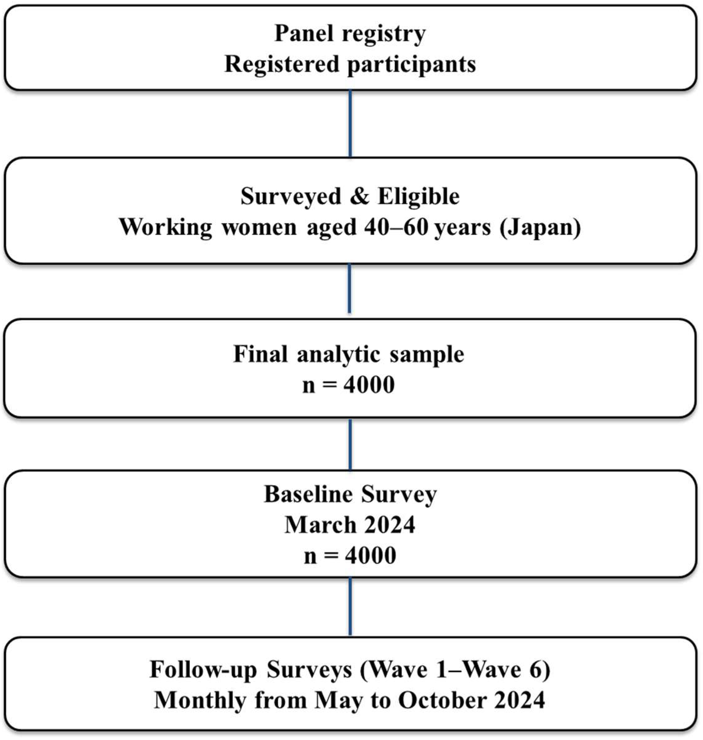 Ijerph 23 00186 g001 Ijerph 23 00186 g001