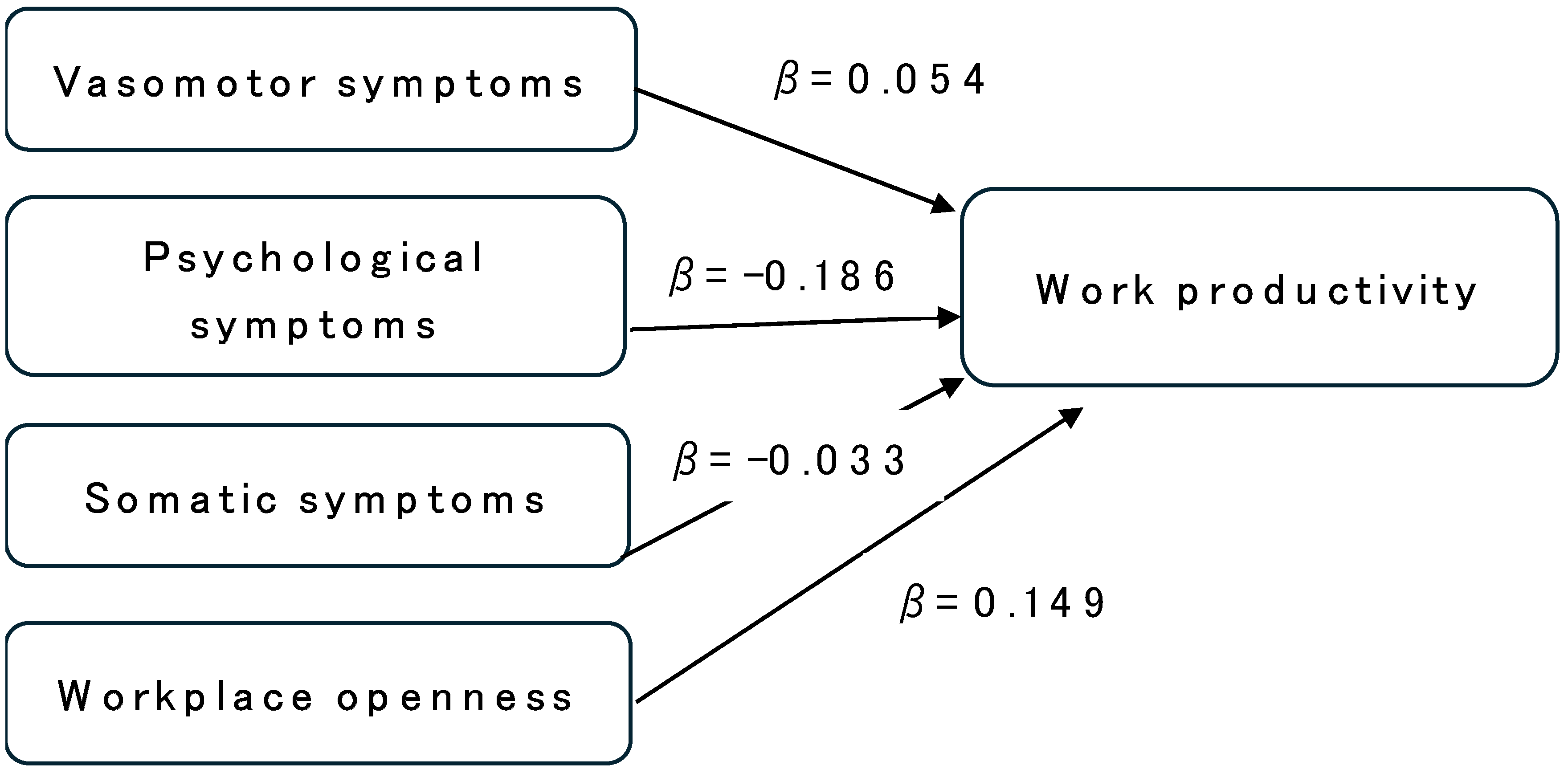 Ijerph 23 00186 g002 Ijerph 23 00186 g002
