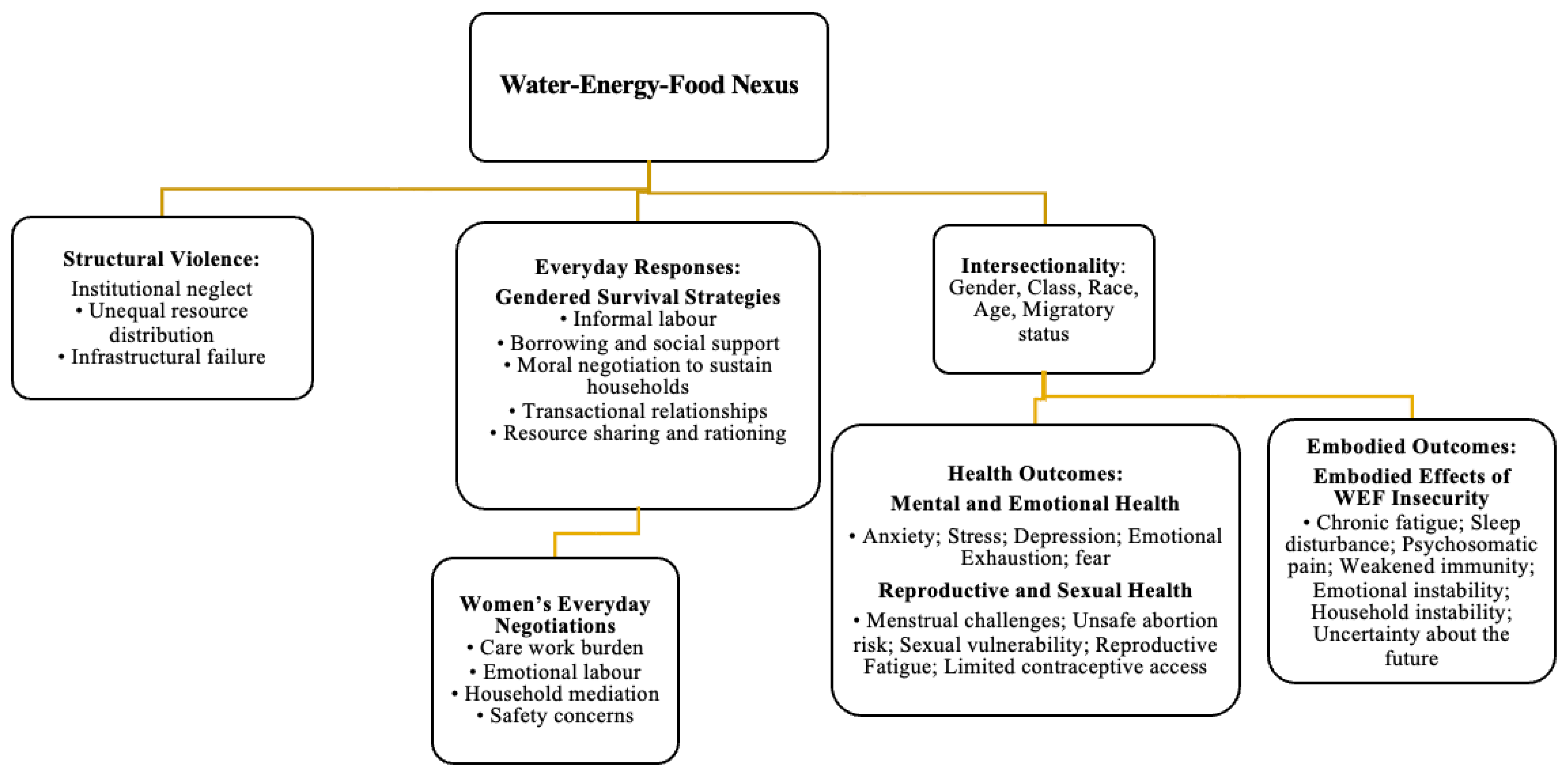 Ijerph 23 00187 g001 Ijerph 23 00187 g001