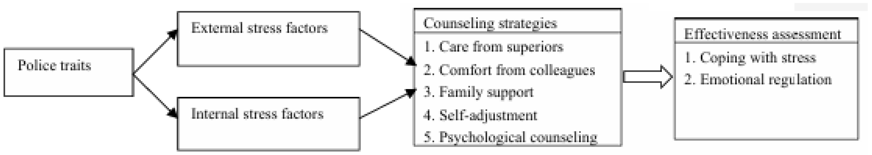 Ijerph 23 00227 g001