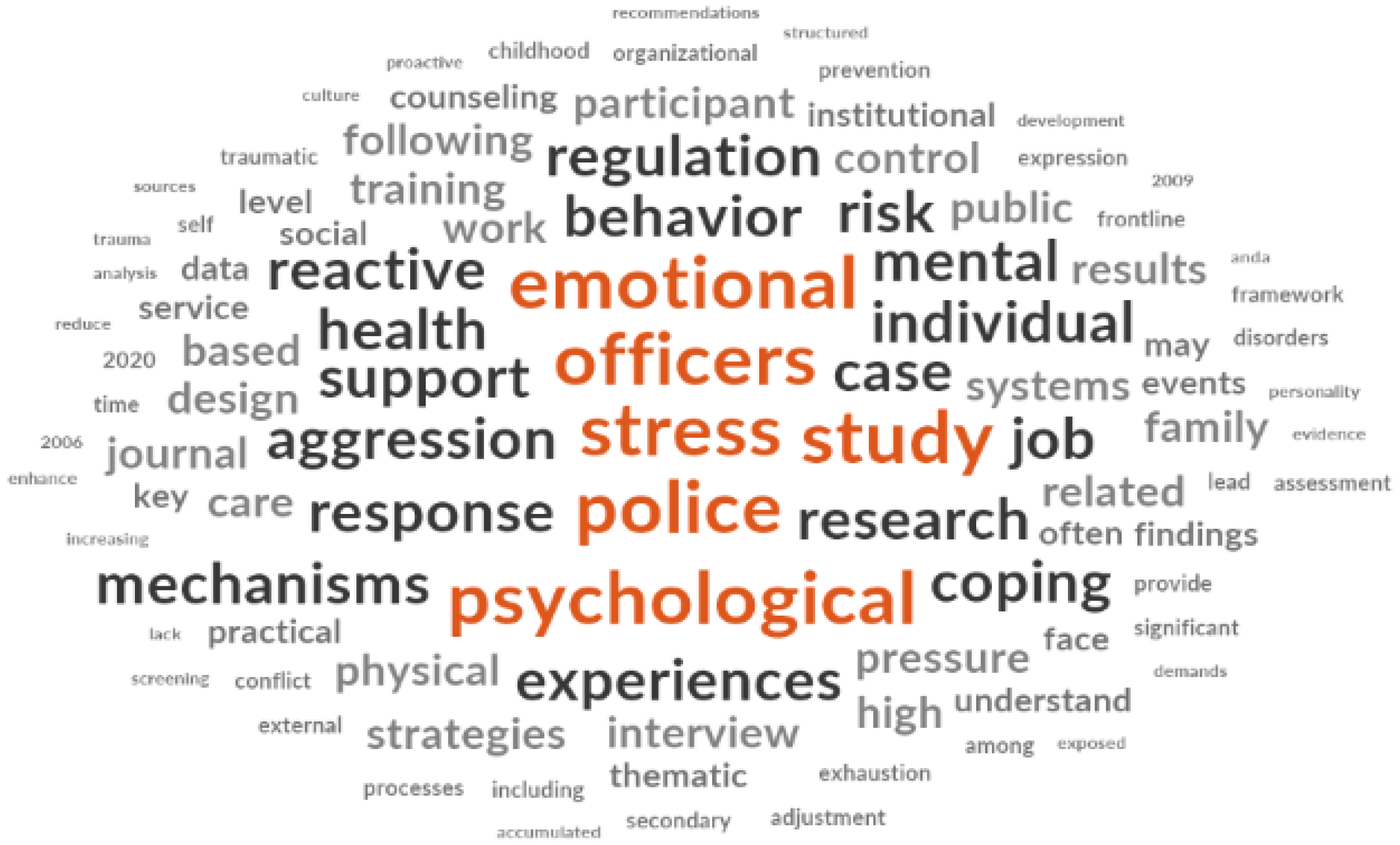 Ijerph 23 00227 g002