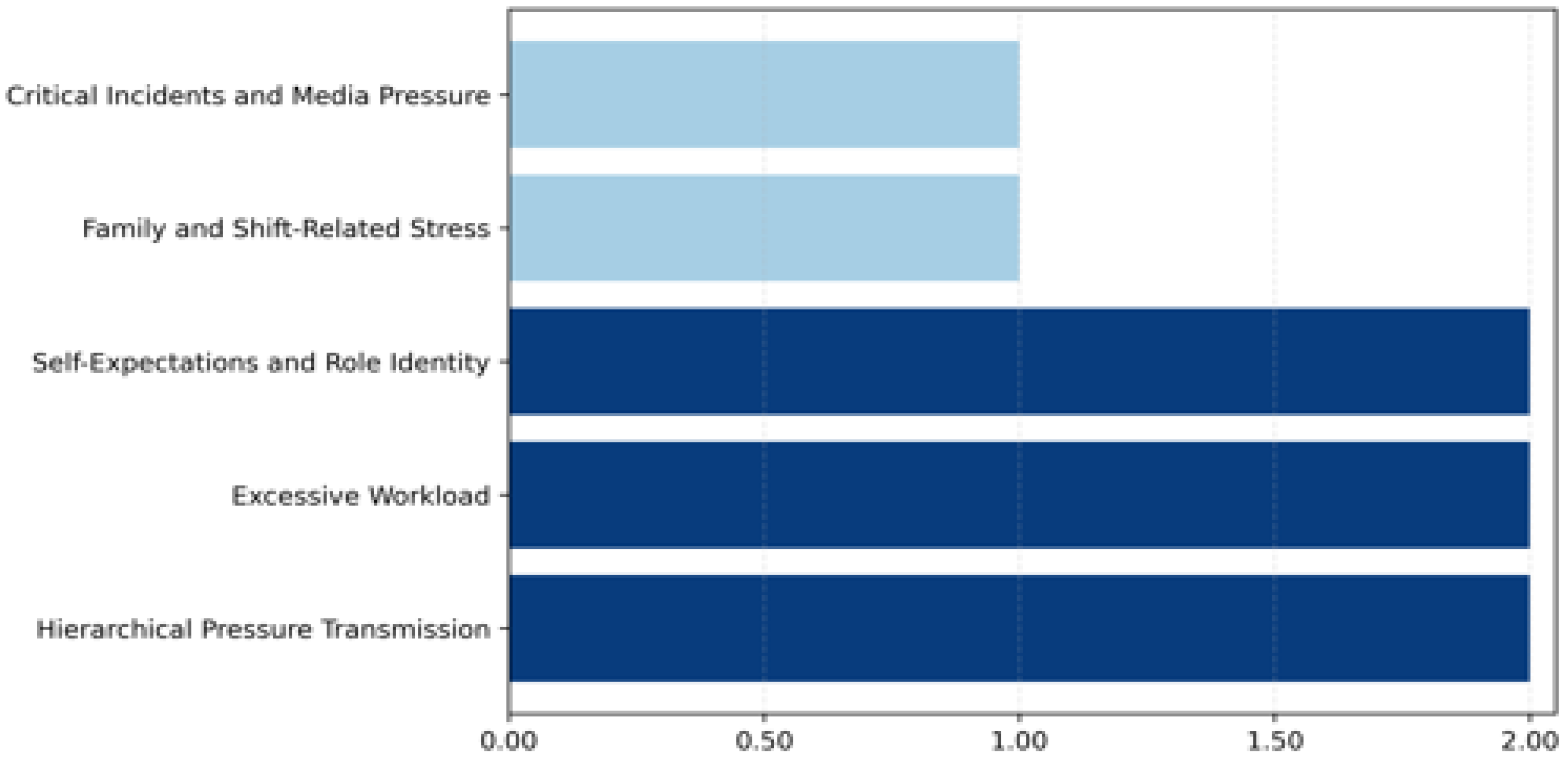 Ijerph 23 00227 g003