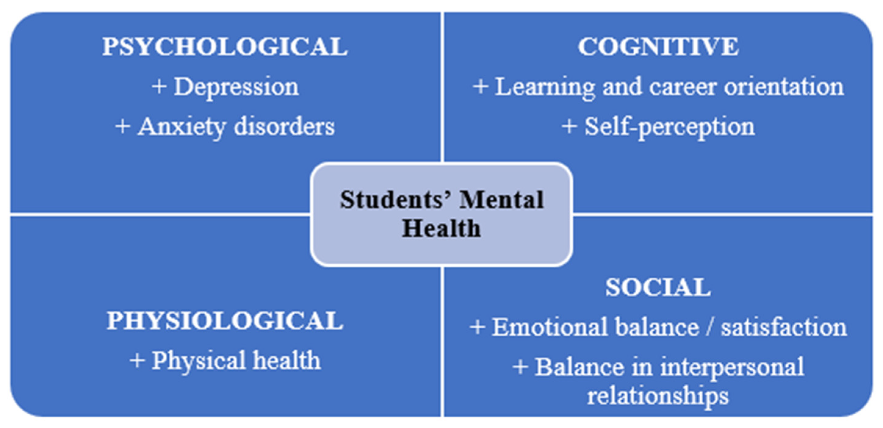 Ijerph 23 00232 g001 Ijerph 23 00232 g001