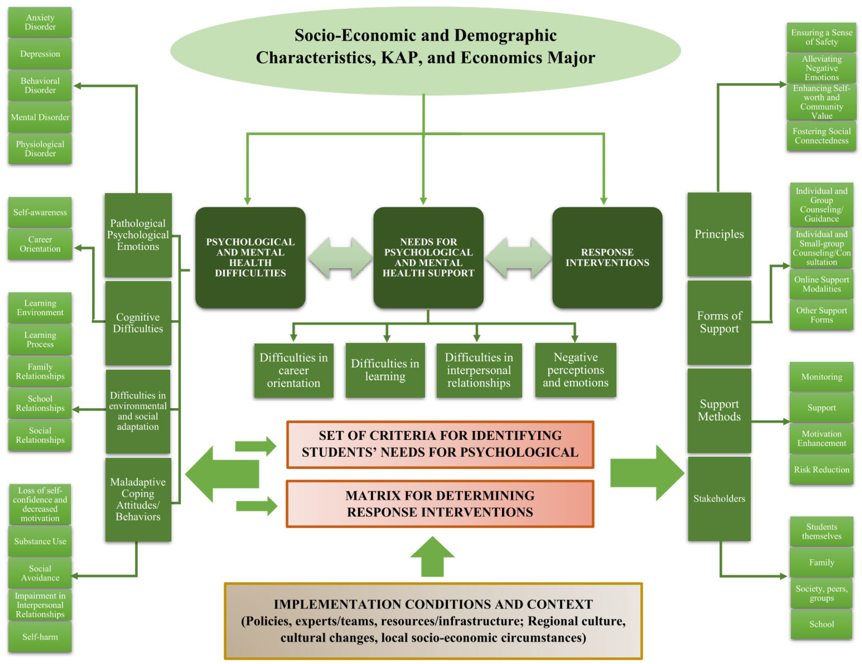 Ijerph 23 00232 g002 Ijerph 23 00232 g002