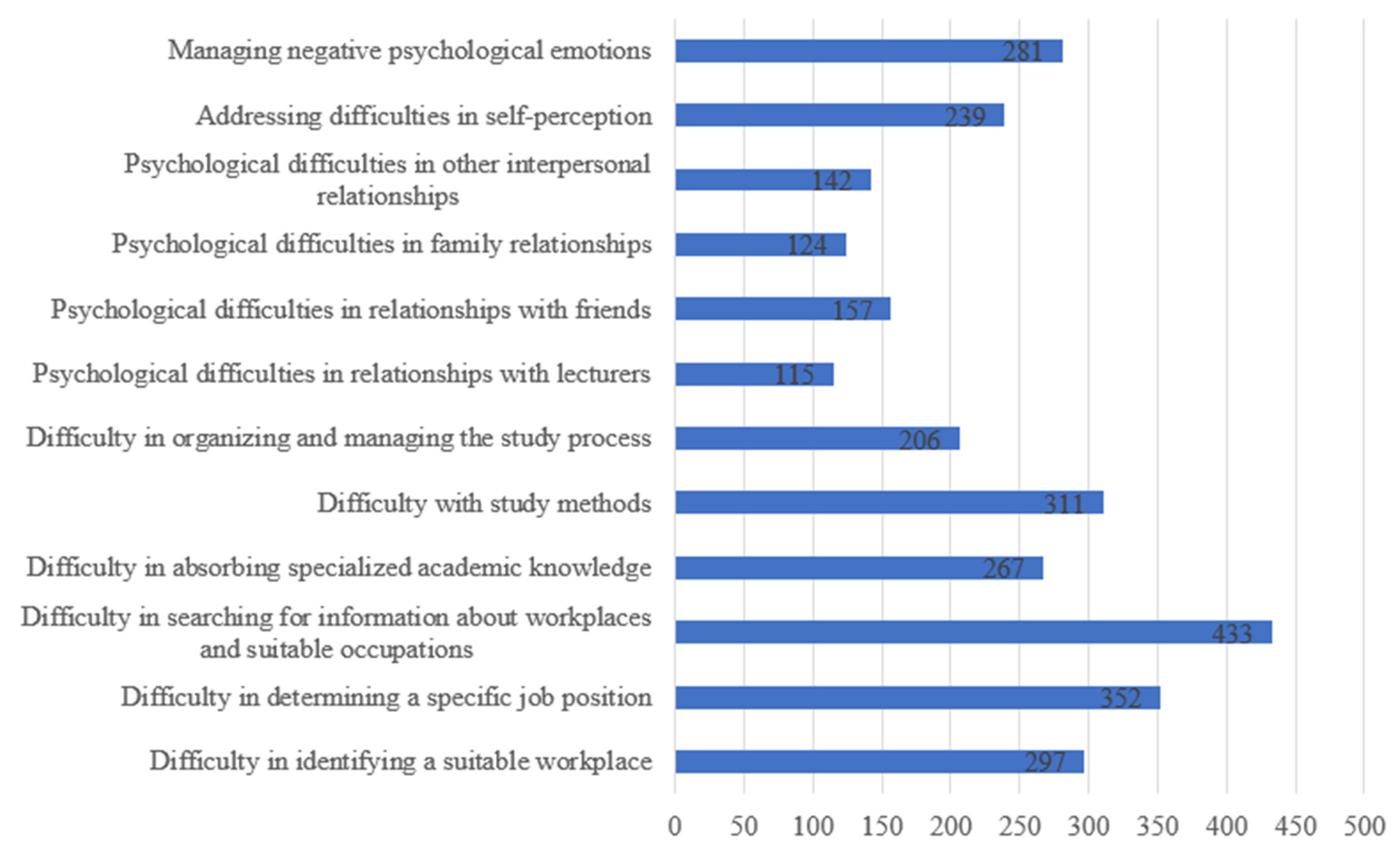 Ijerph 23 00232 g003 Ijerph 23 00232 g003