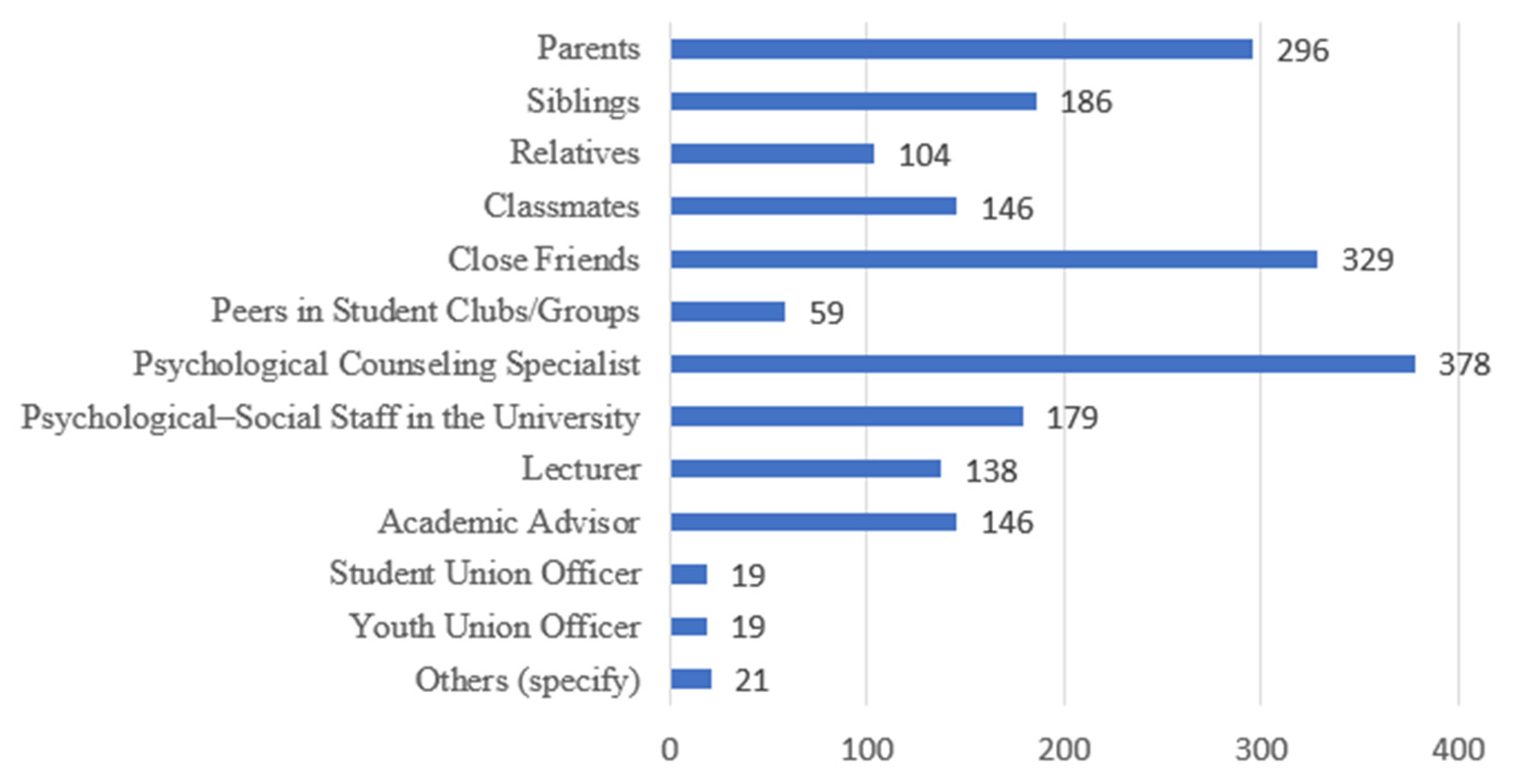 Ijerph 23 00232 g005 Ijerph 23 00232 g005