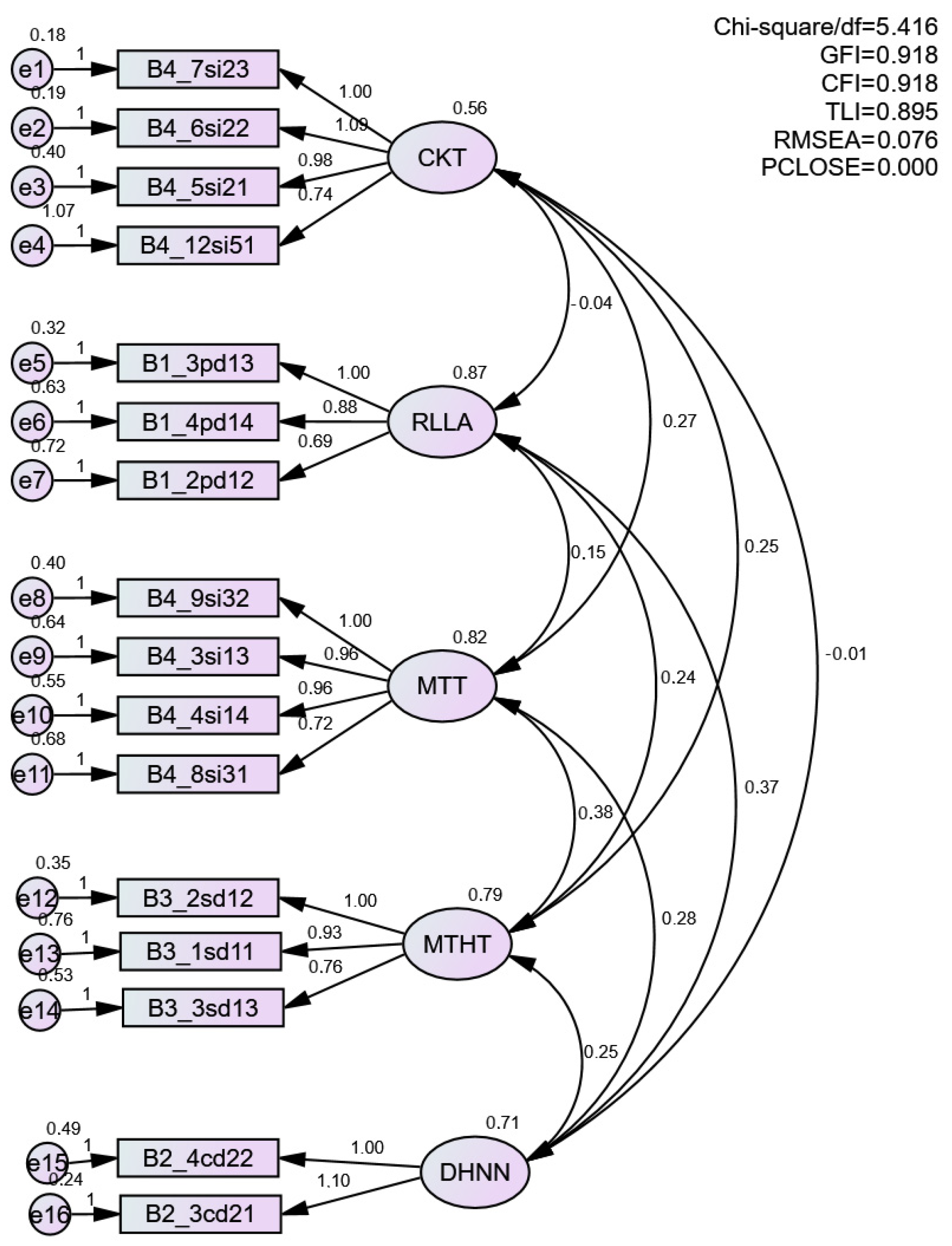 Ijerph 23 00232 g0a1 Ijerph 23 00232 g0a1