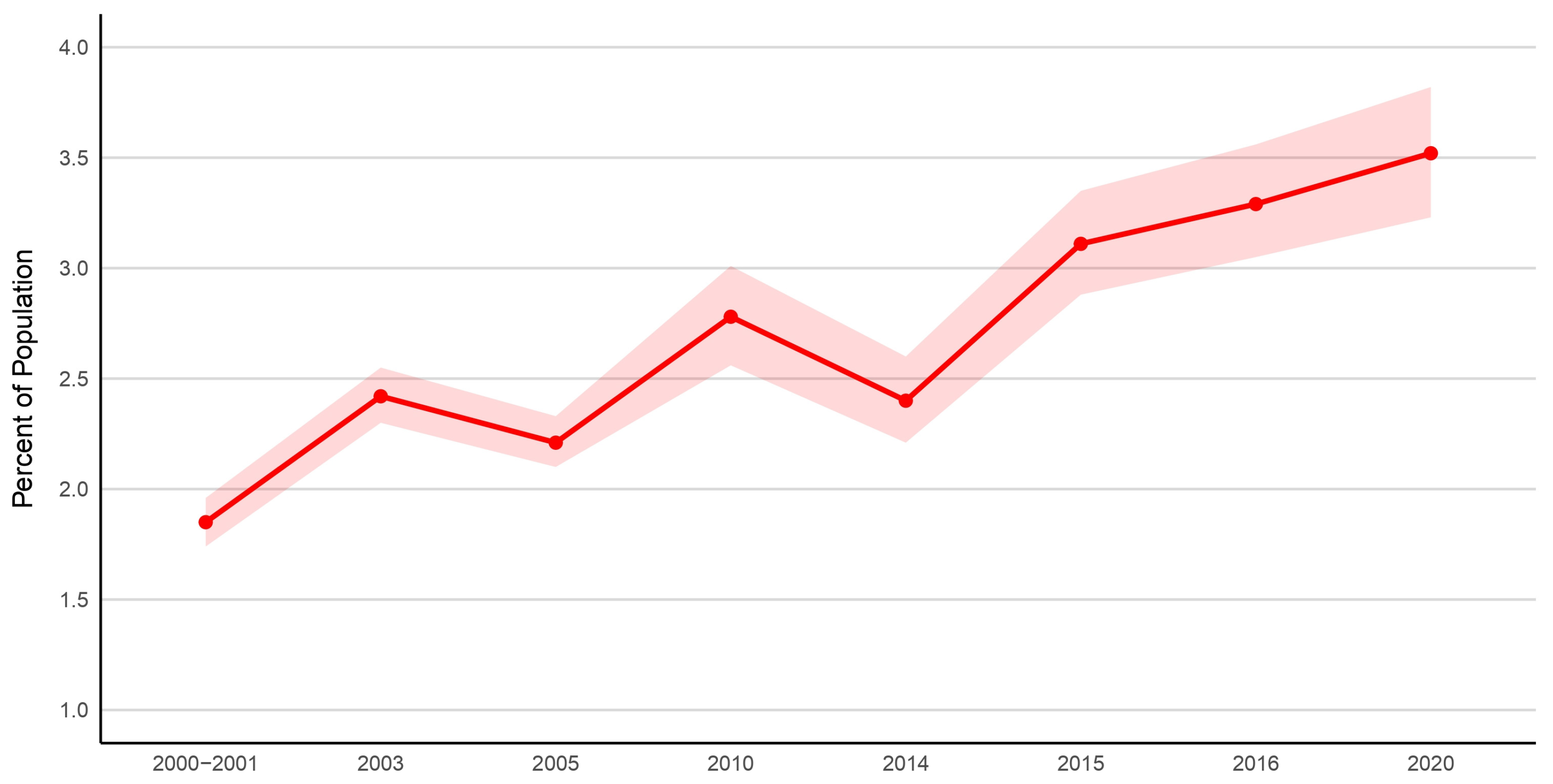 Ijerph 23 00236 g001