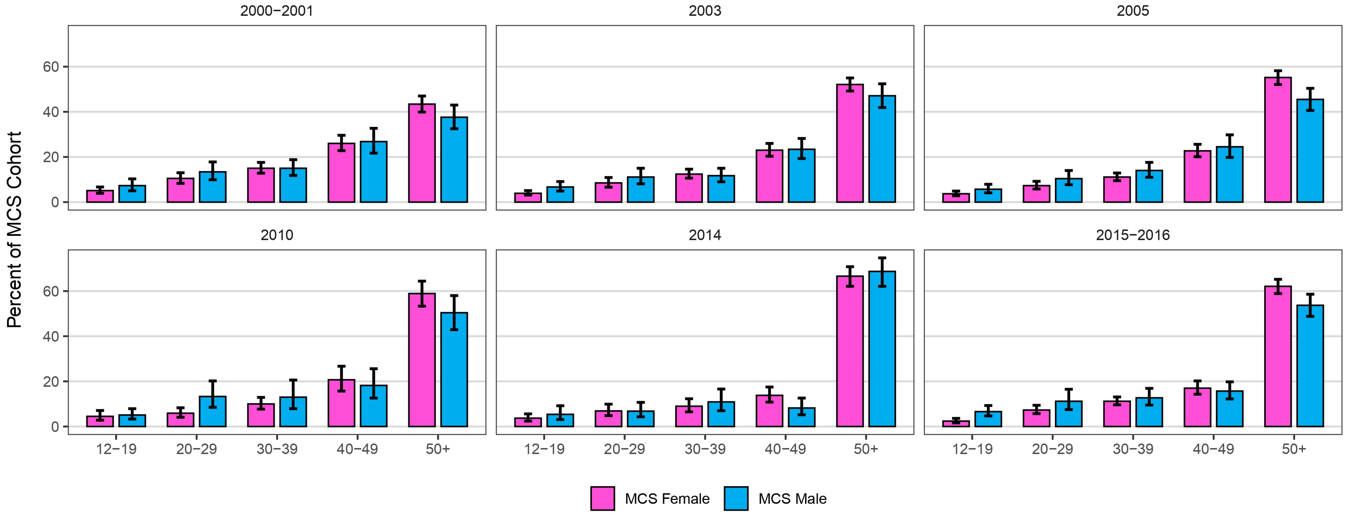 Ijerph 23 00236 g003